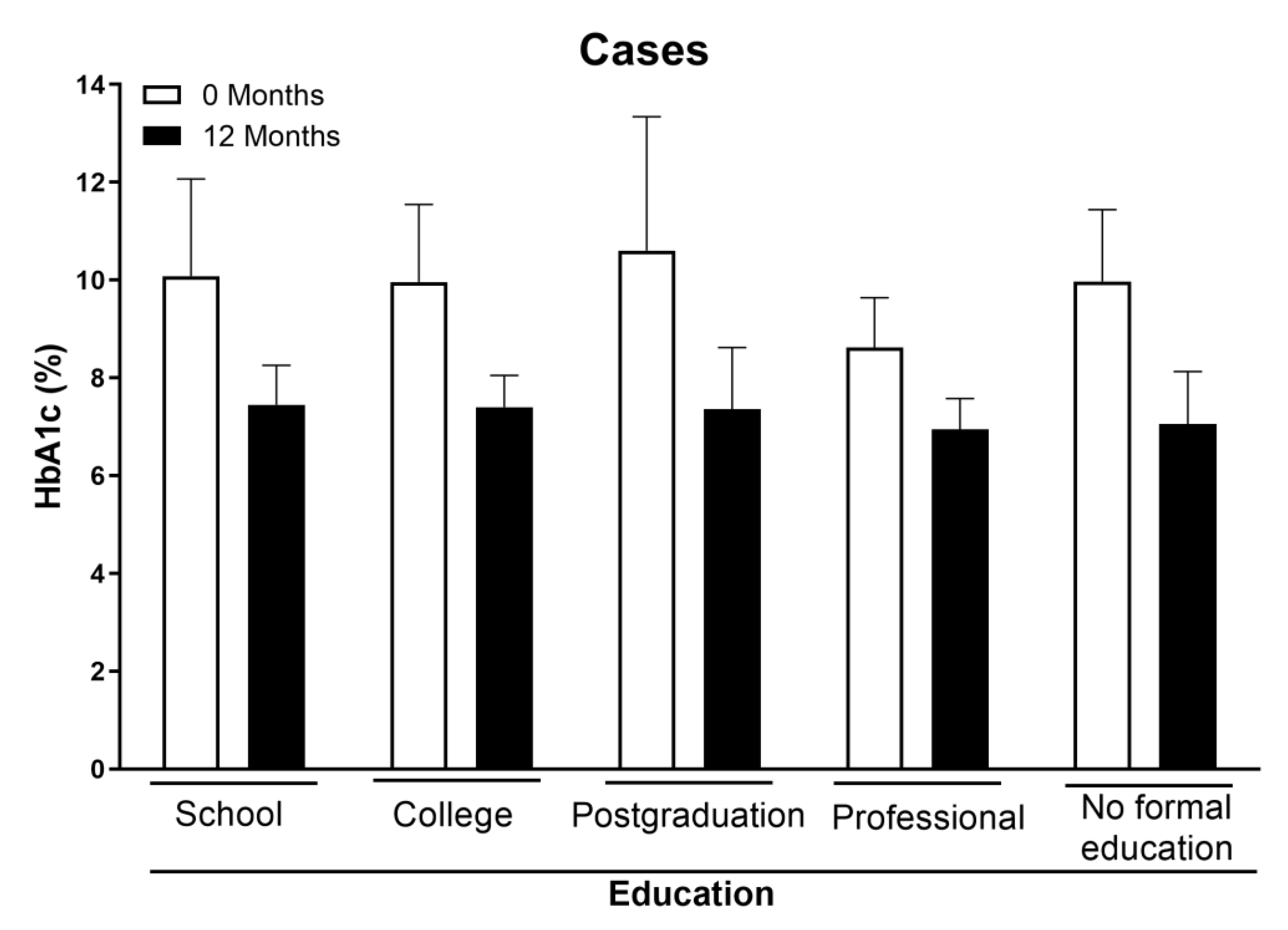 Healthcare 11 00528 g004b