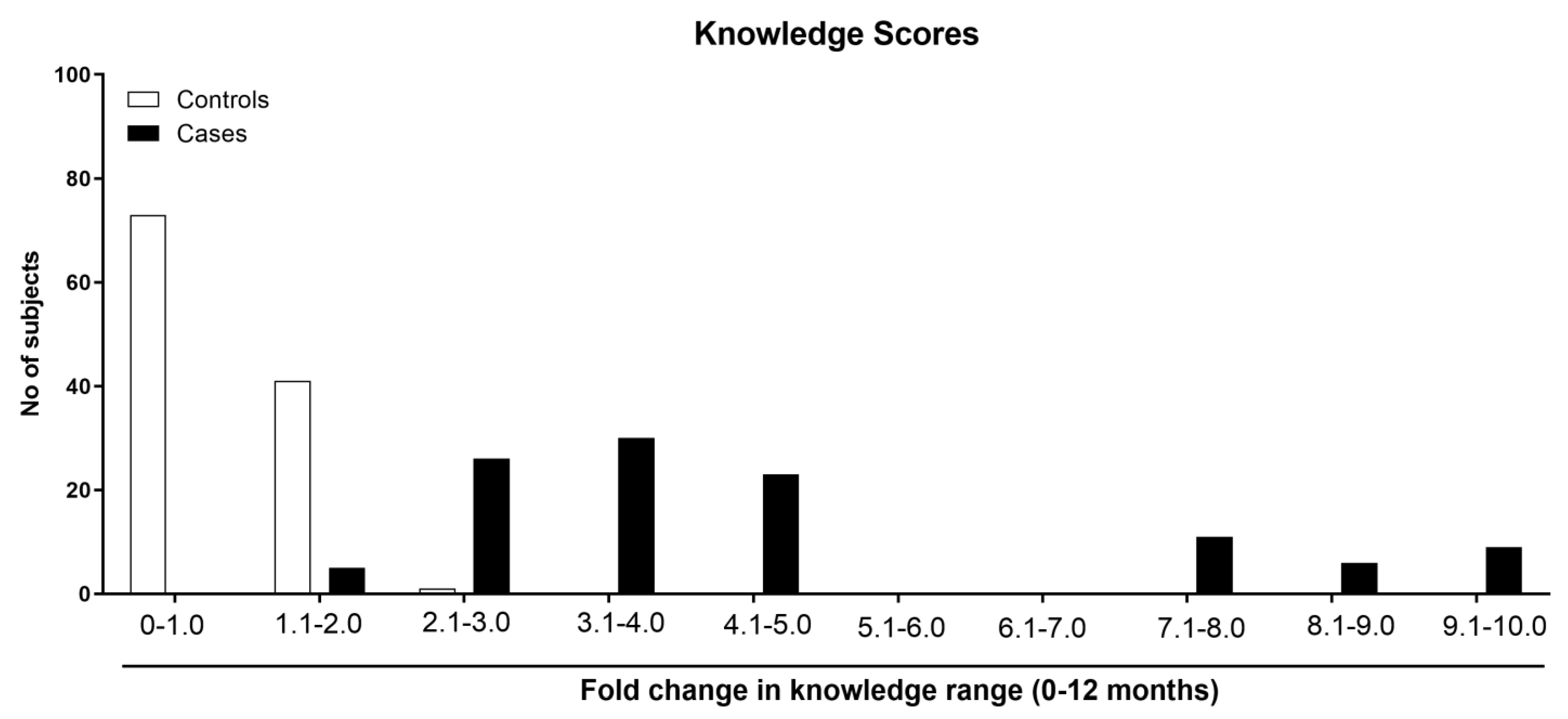 Healthcare 11 00528 g005