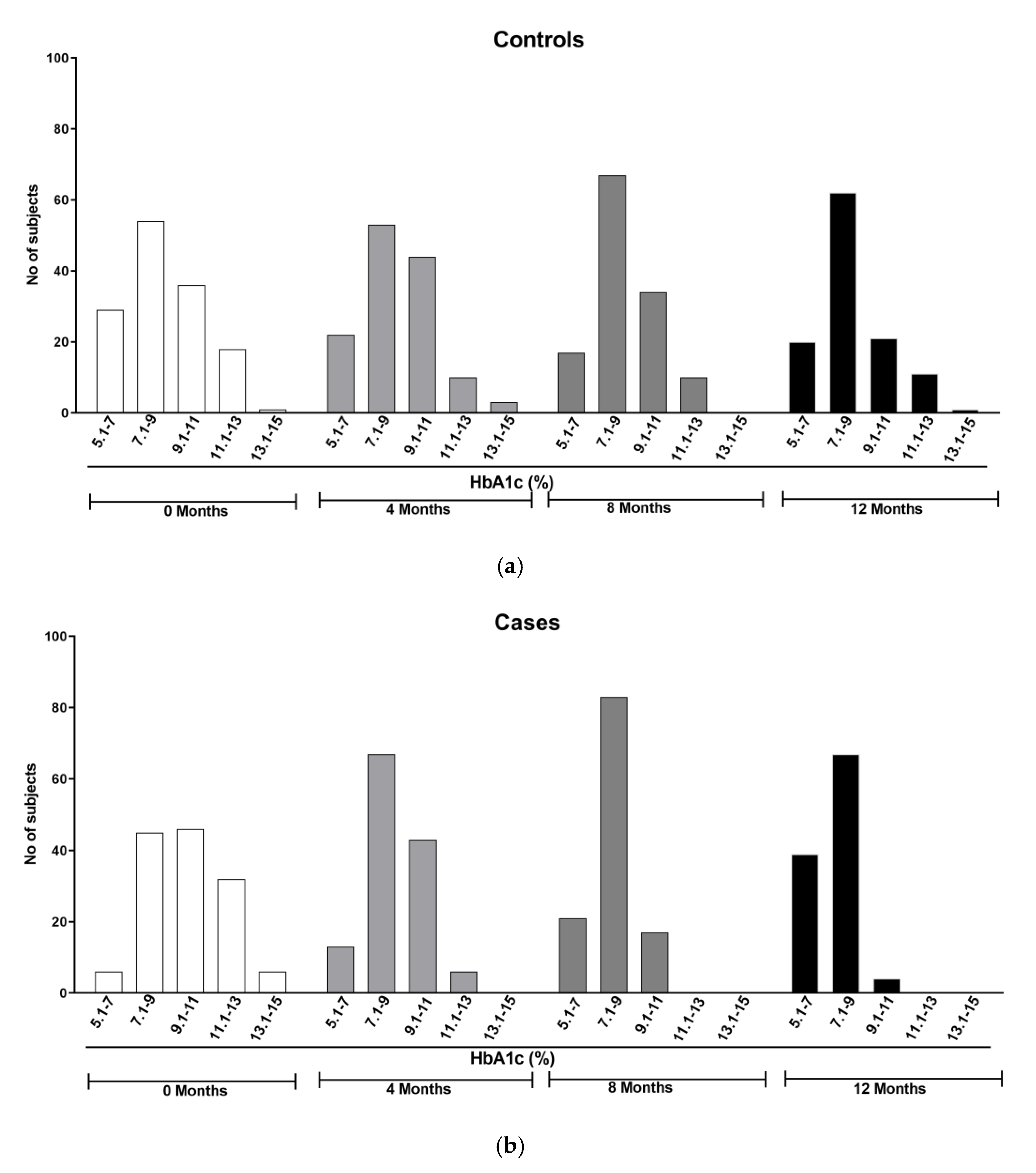 Healthcare 11 00528 g006