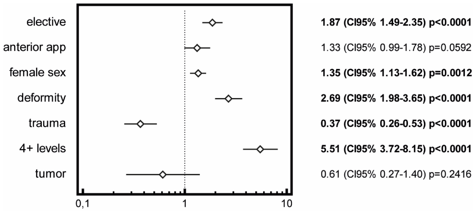 Healthcare 11 00533 g002