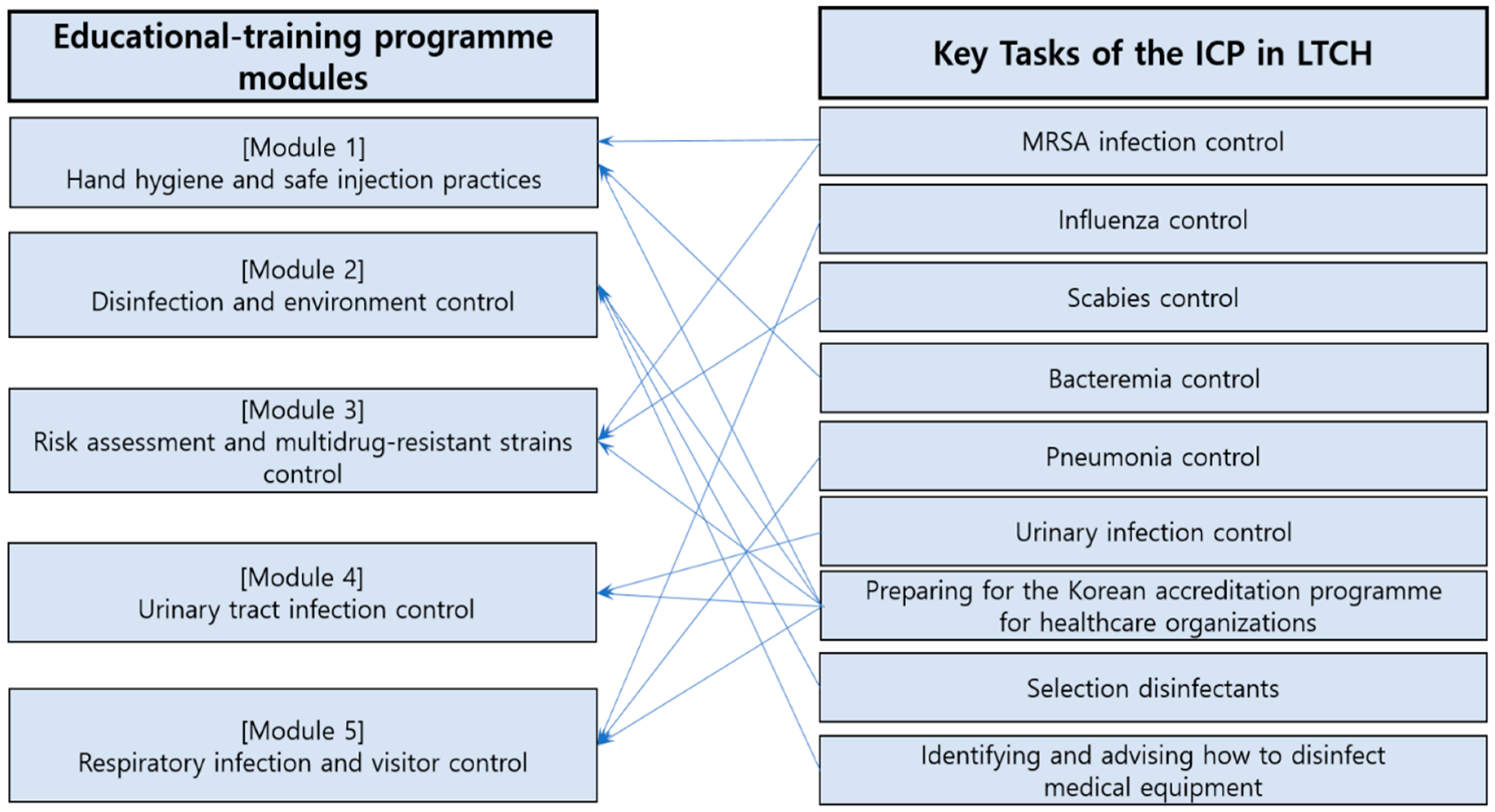 Healthcare 11 00542 g001