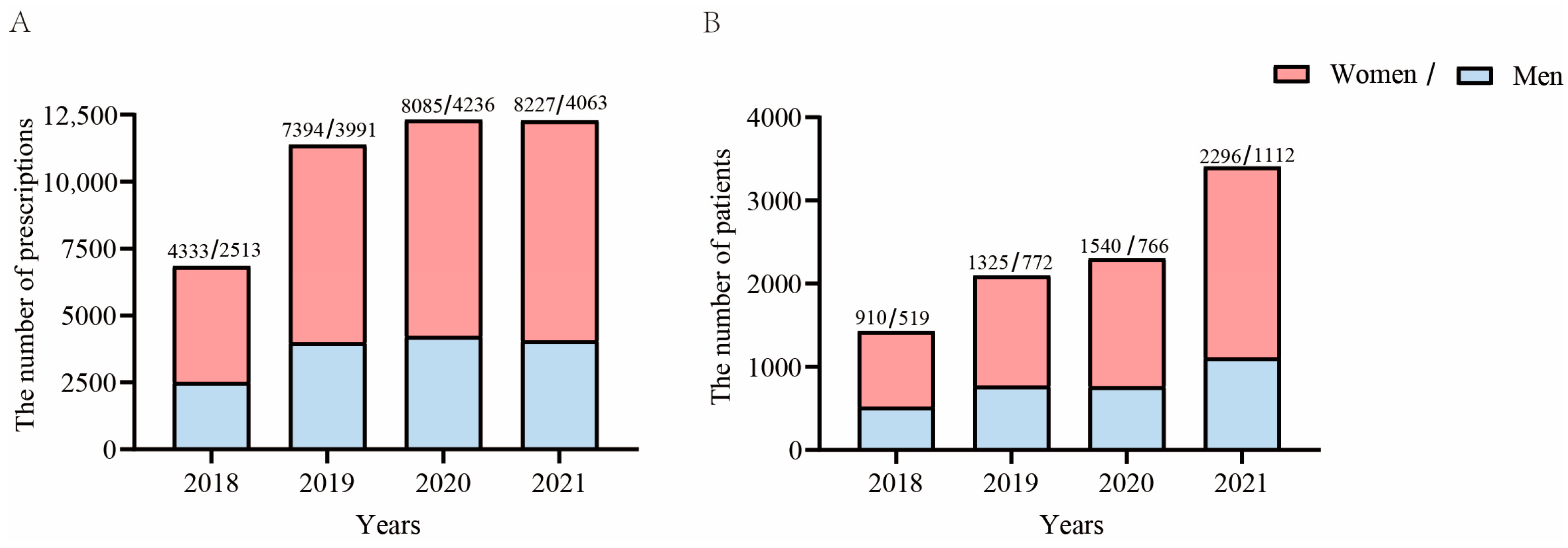 Healthcare 11 00554 g001