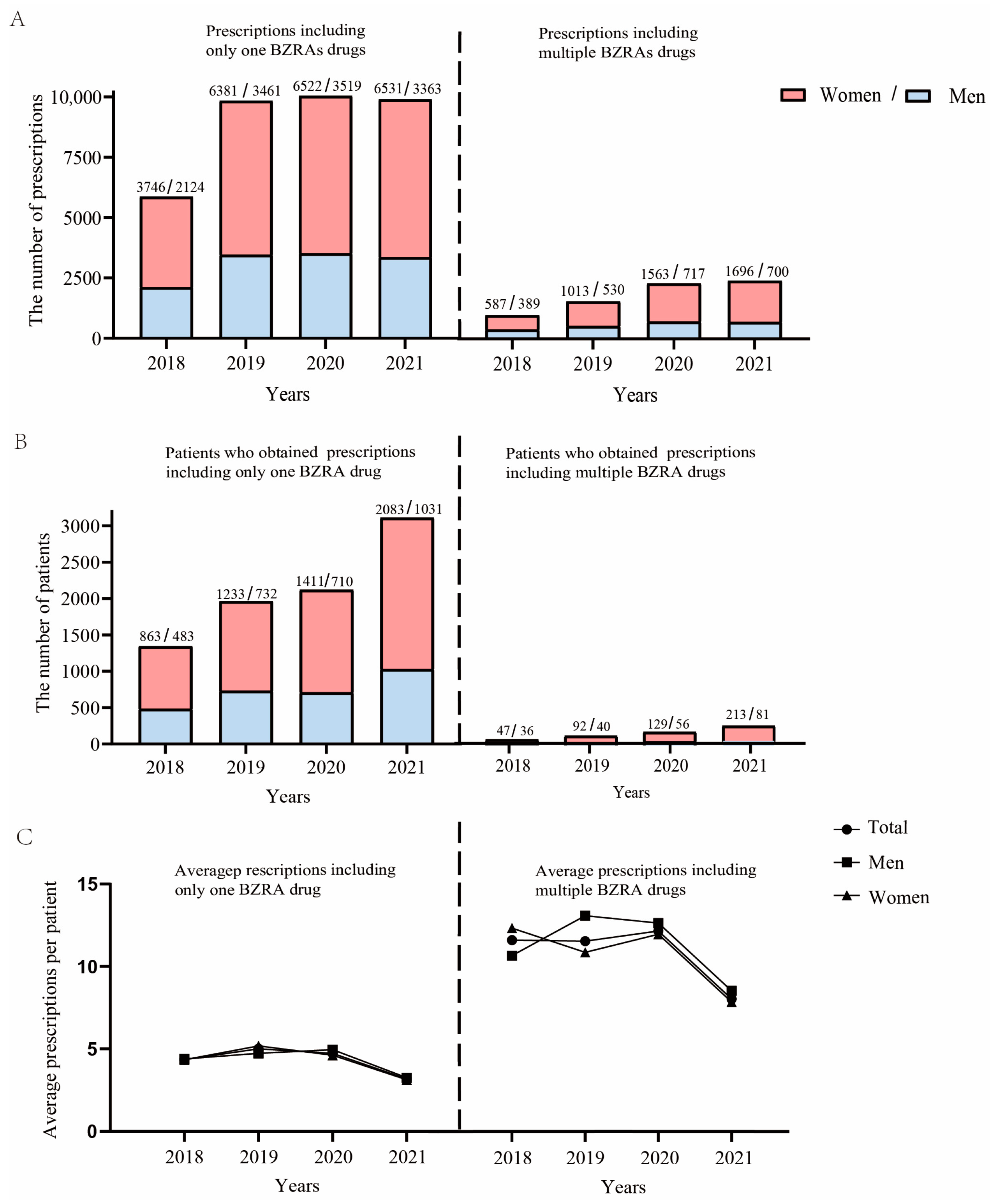 Healthcare 11 00554 g002