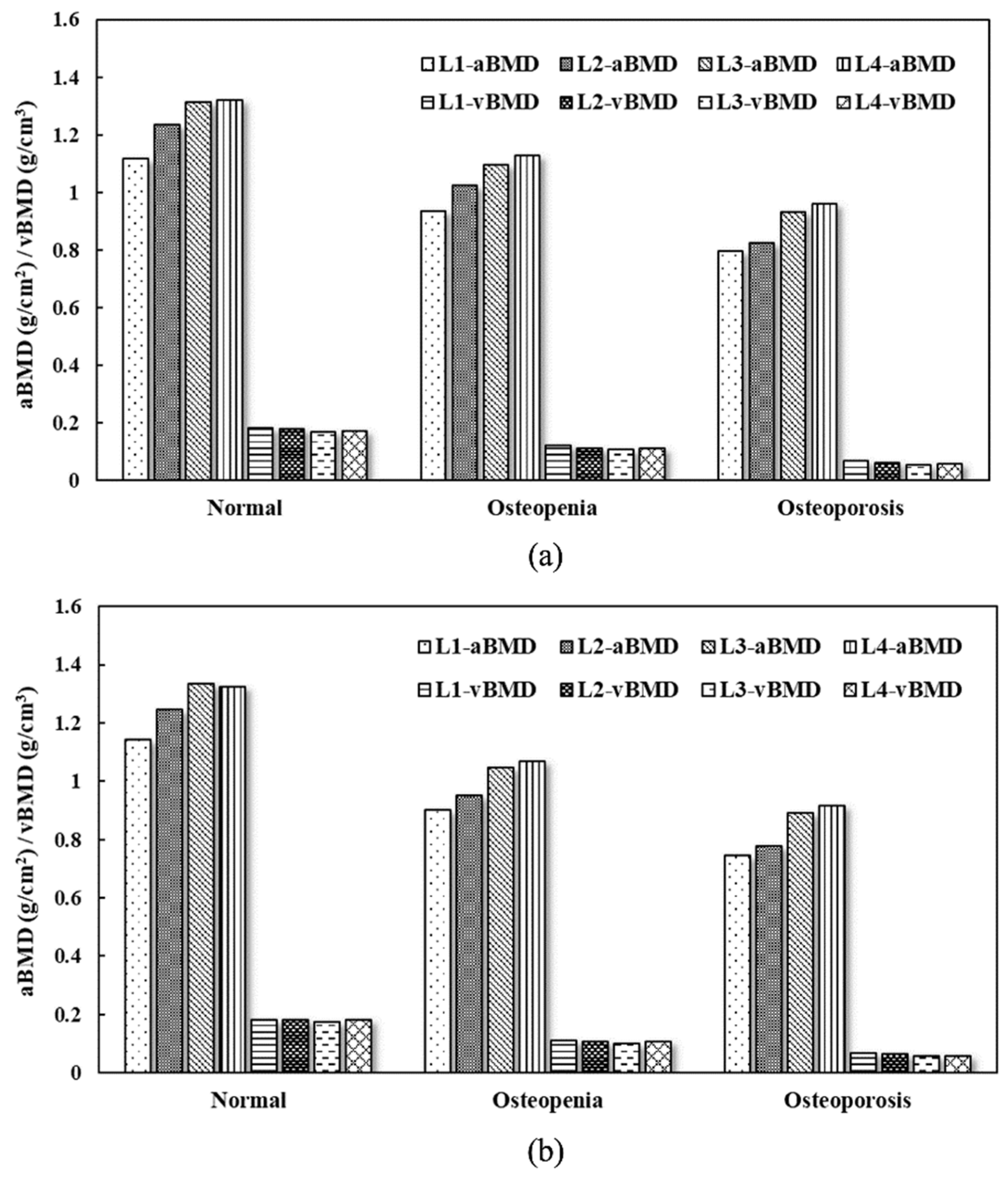 Healthcare 11 00556 g004