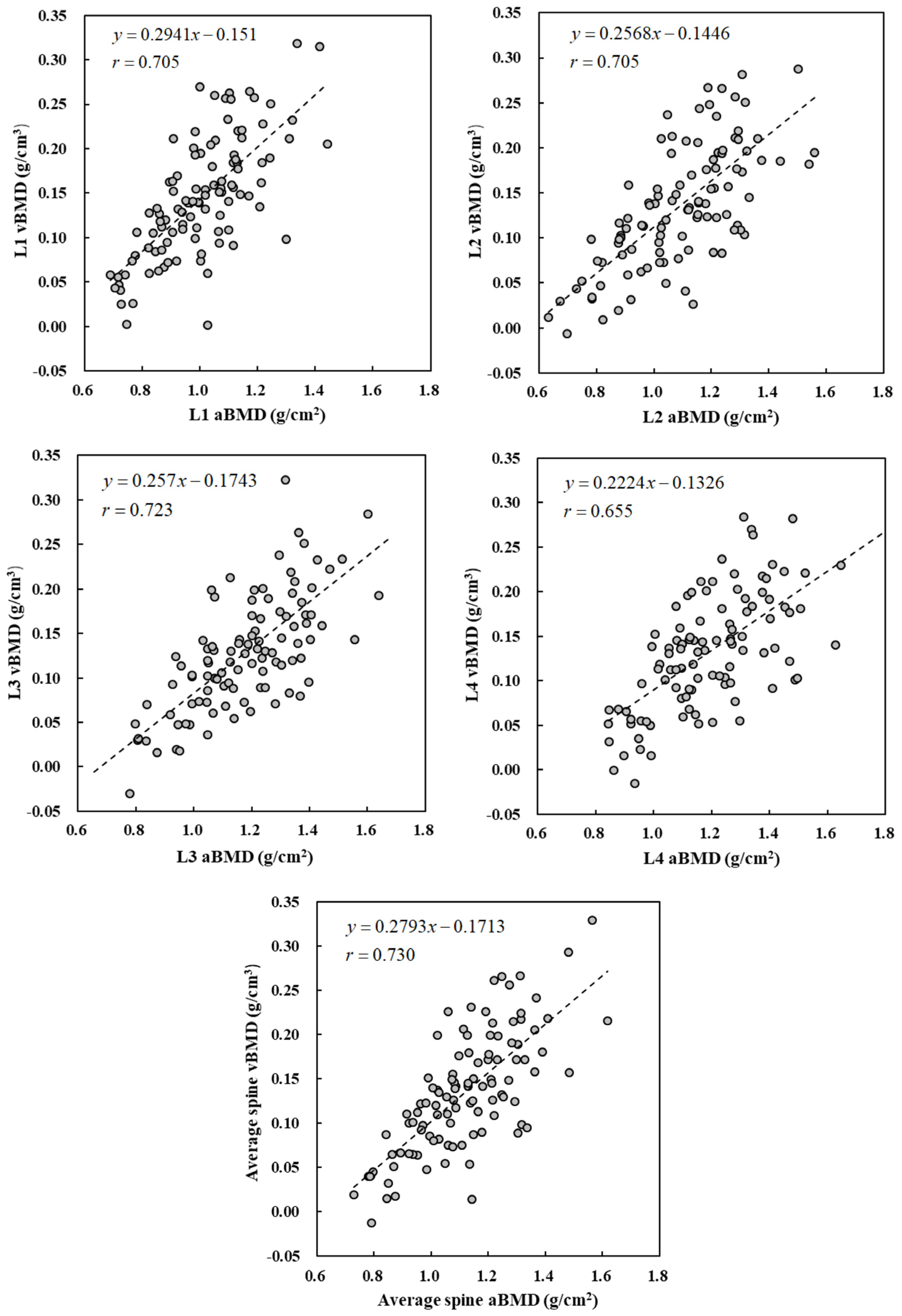 Healthcare 11 00556 g005