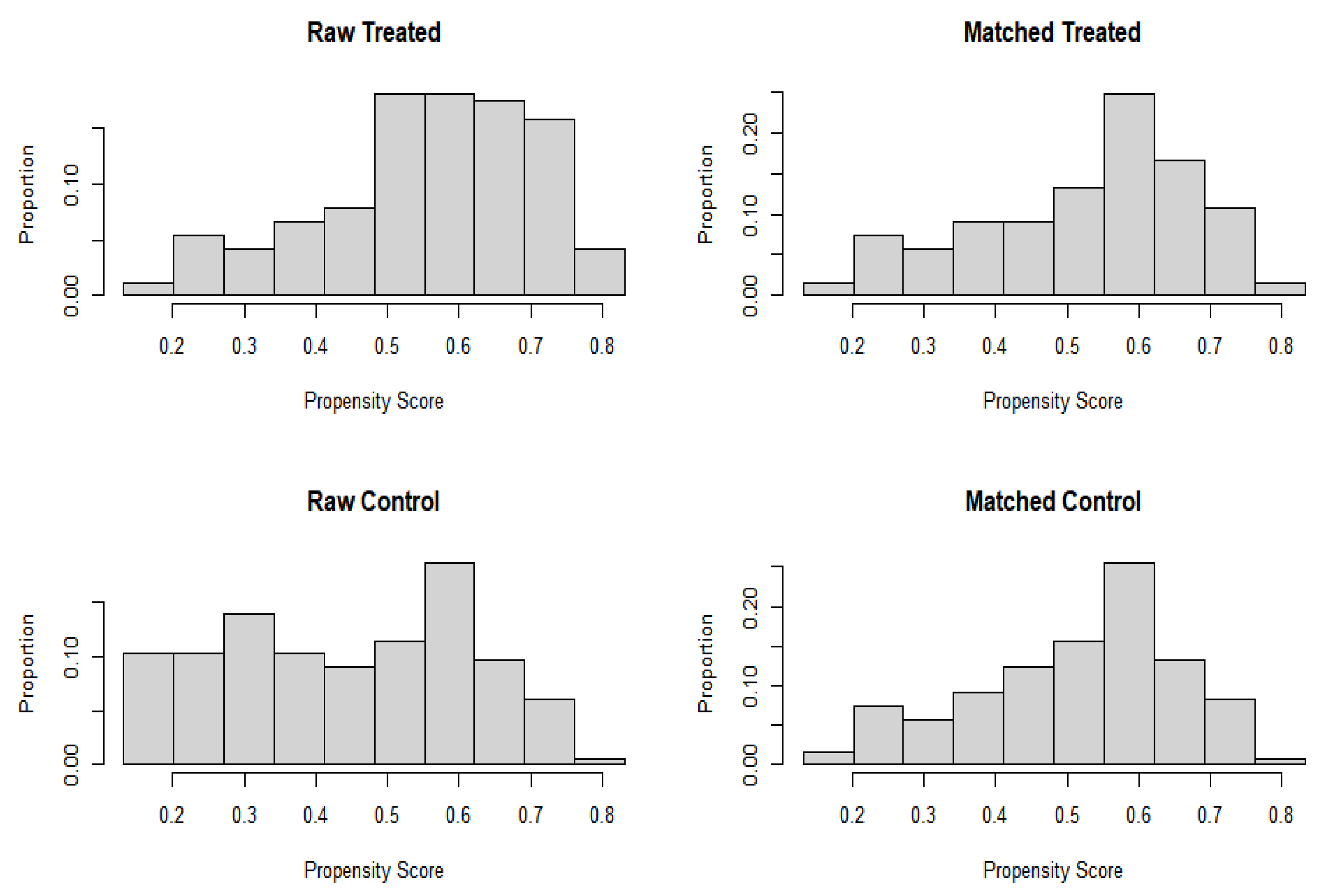 Healthcare 11 00557 g001