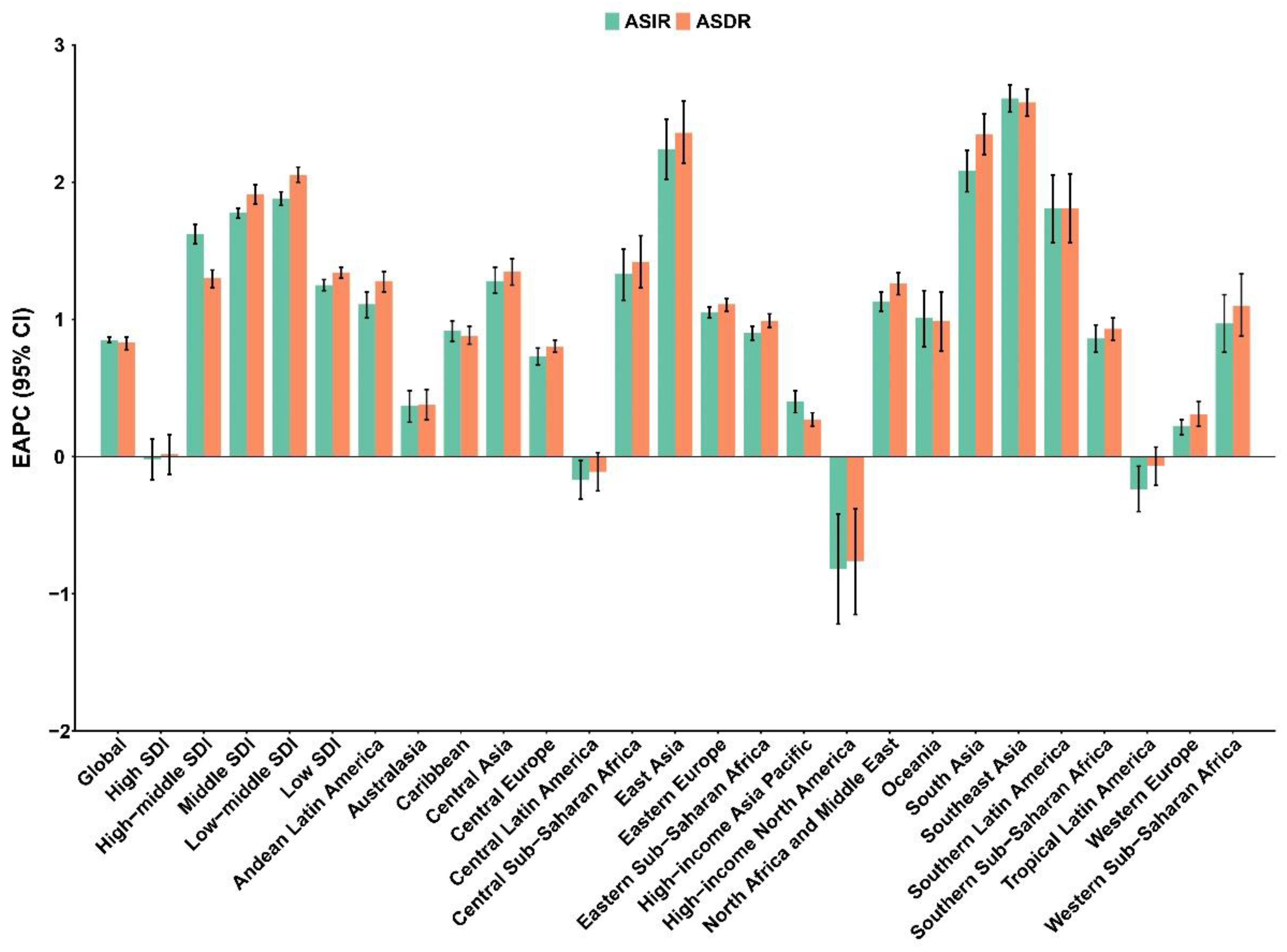 Healthcare 11 00562 g002