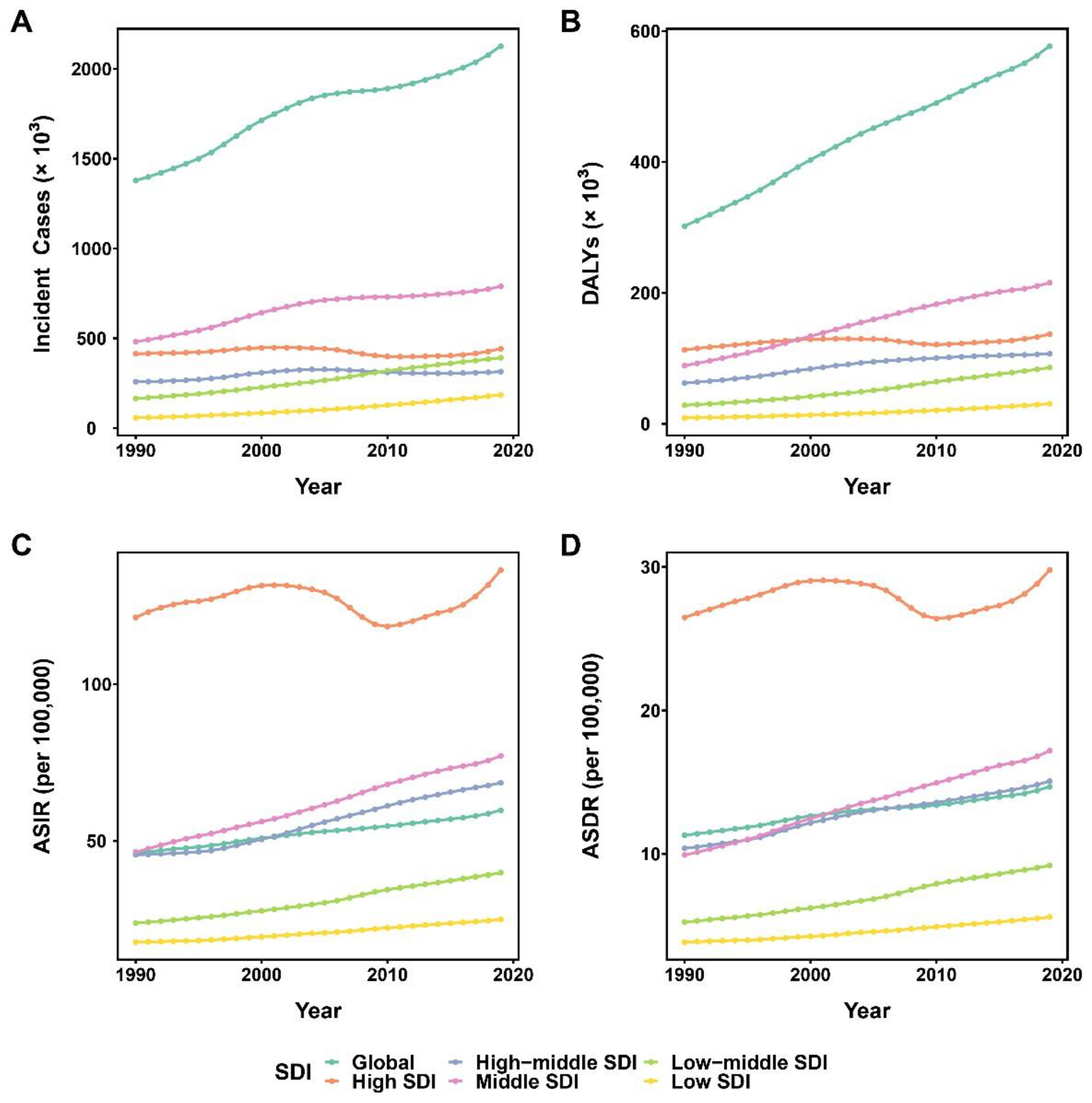 Healthcare 11 00562 g003