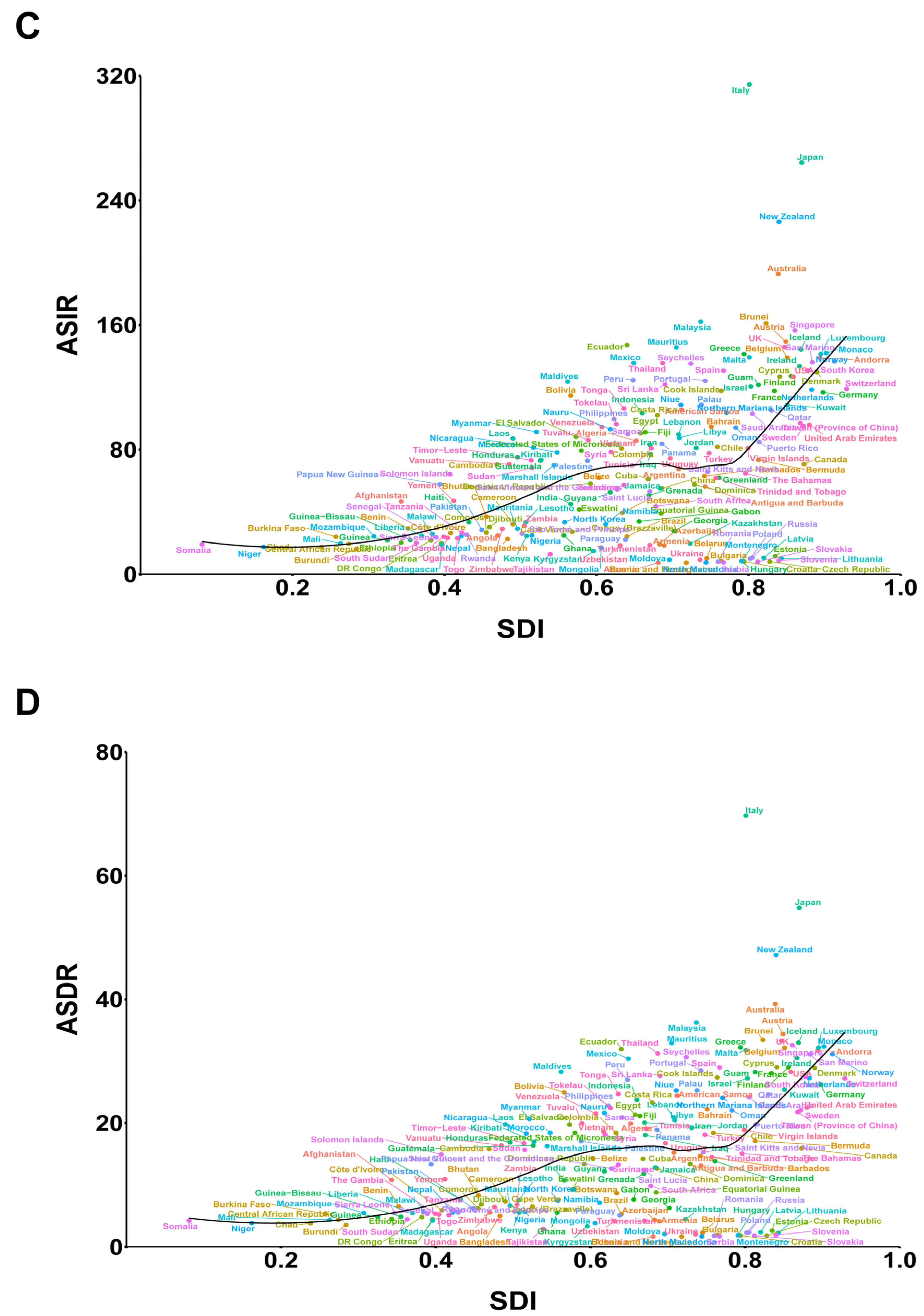 Healthcare 11 00562 g004b