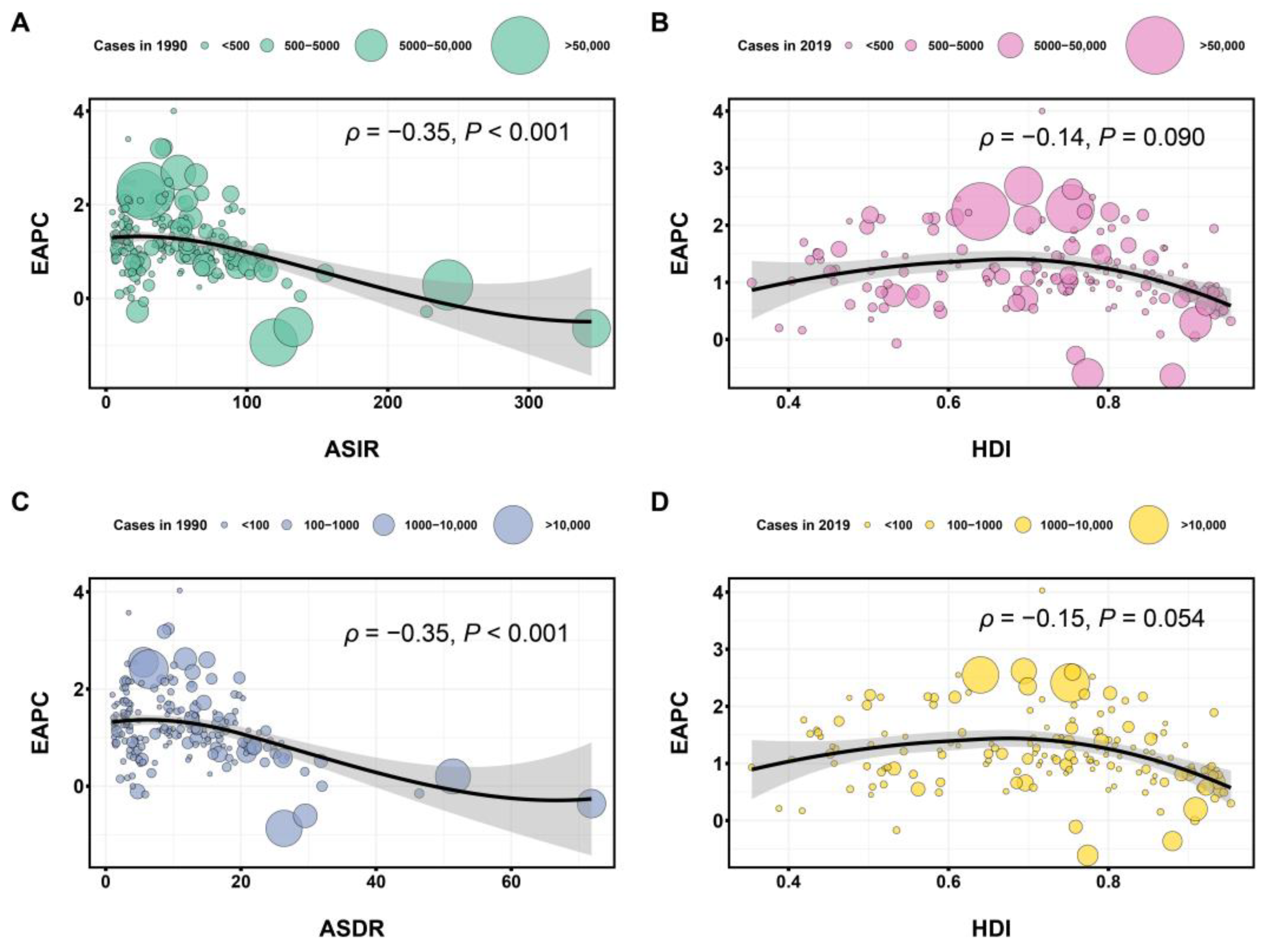 Healthcare 11 00562 g005