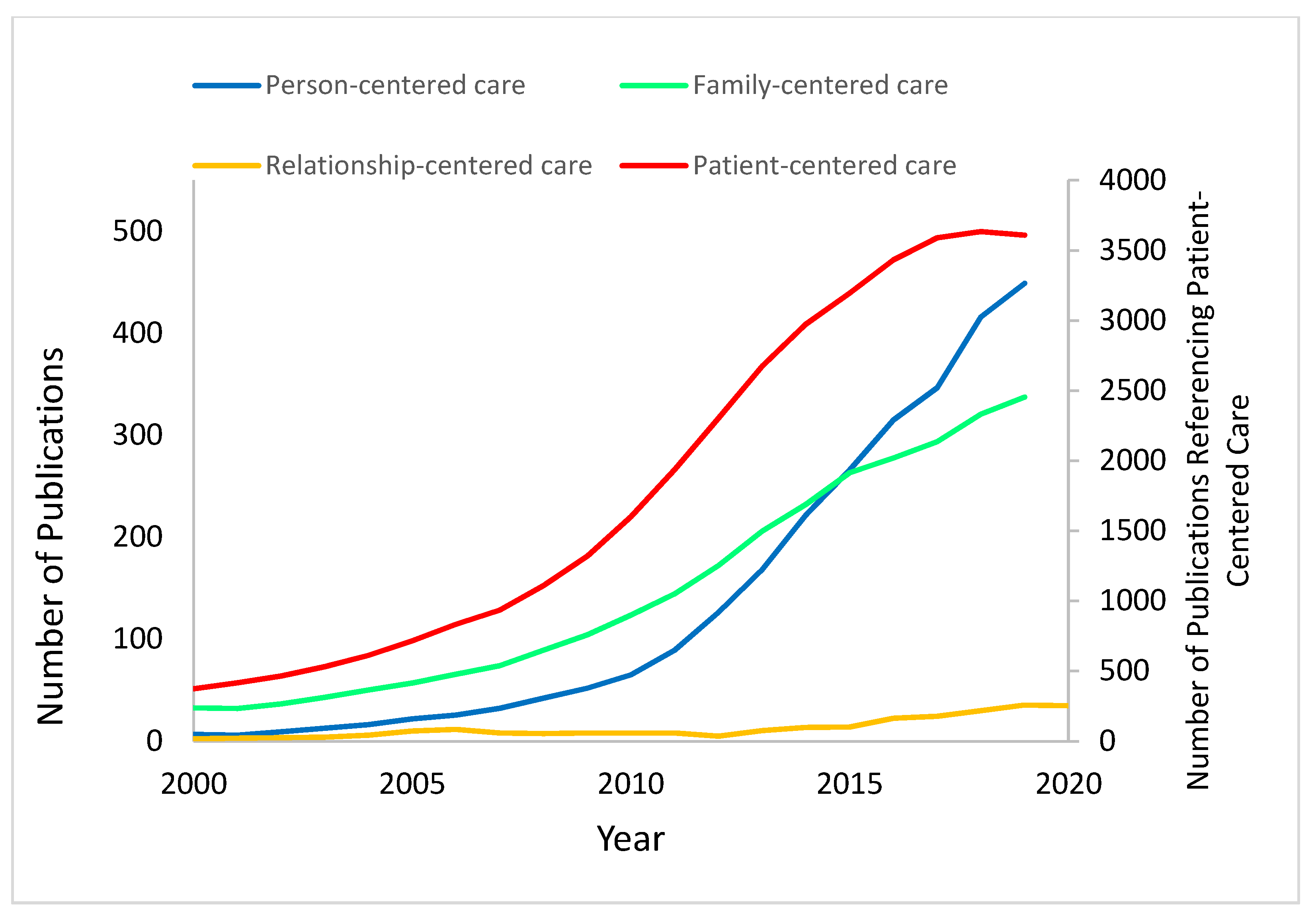 Healthcare 11 00565 g003