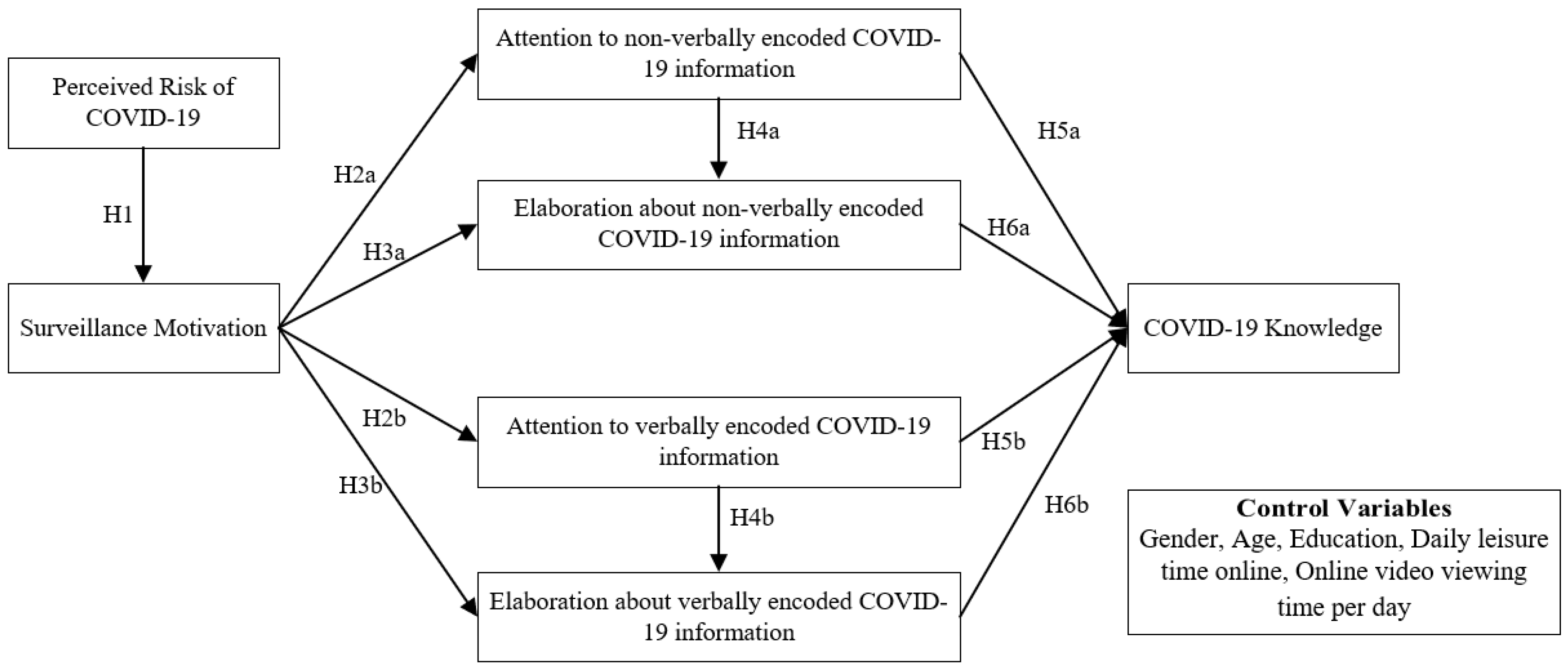 Healthcare 11 00570 g002