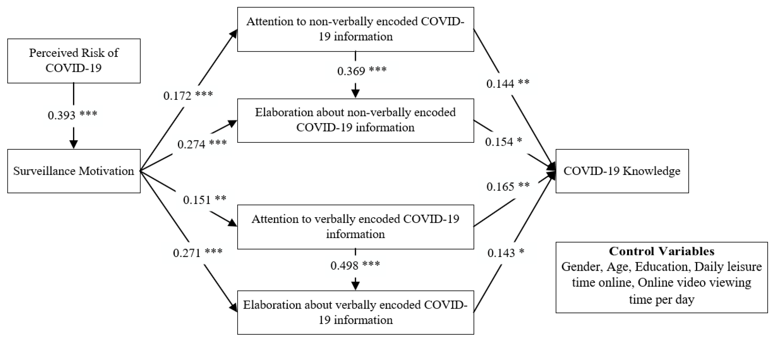 Healthcare 11 00570 g003