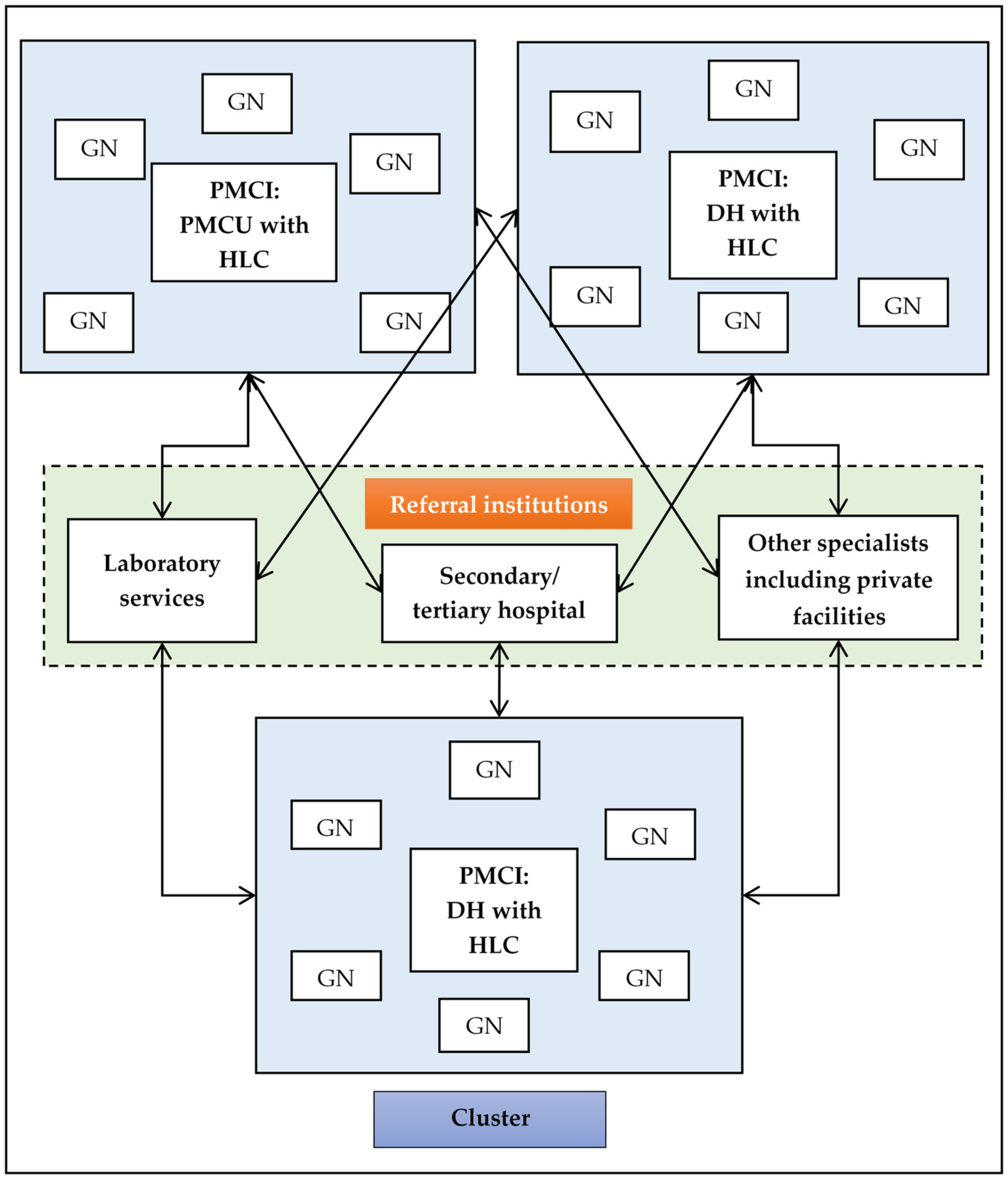 Healthcare 11 00575 g001