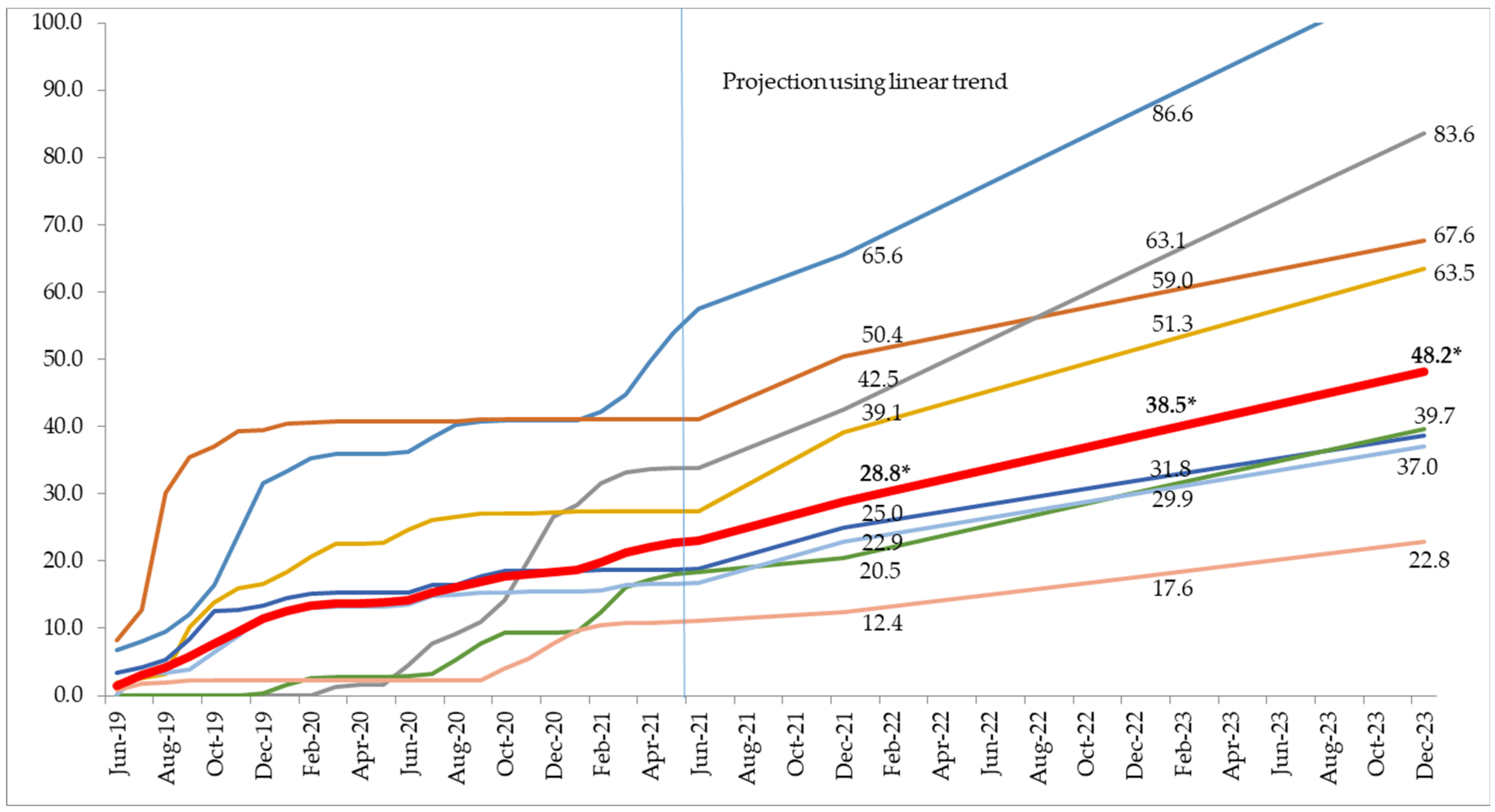 Healthcare 11 00575 g002