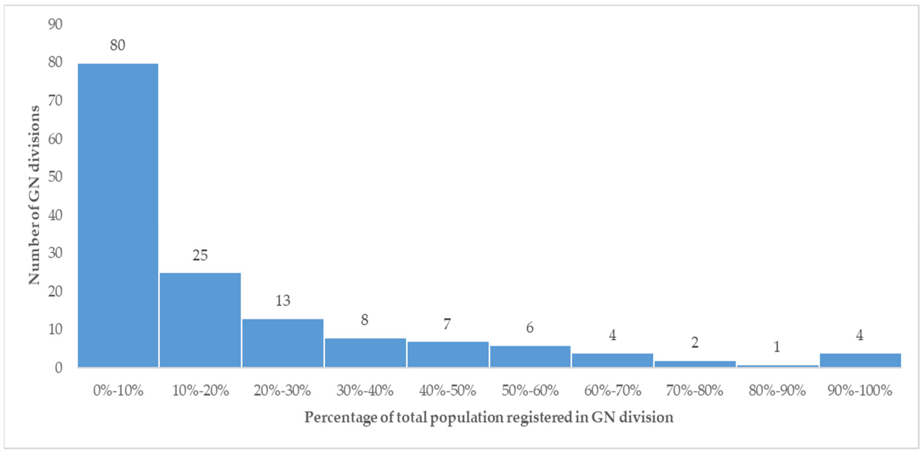 Healthcare 11 00575 g003