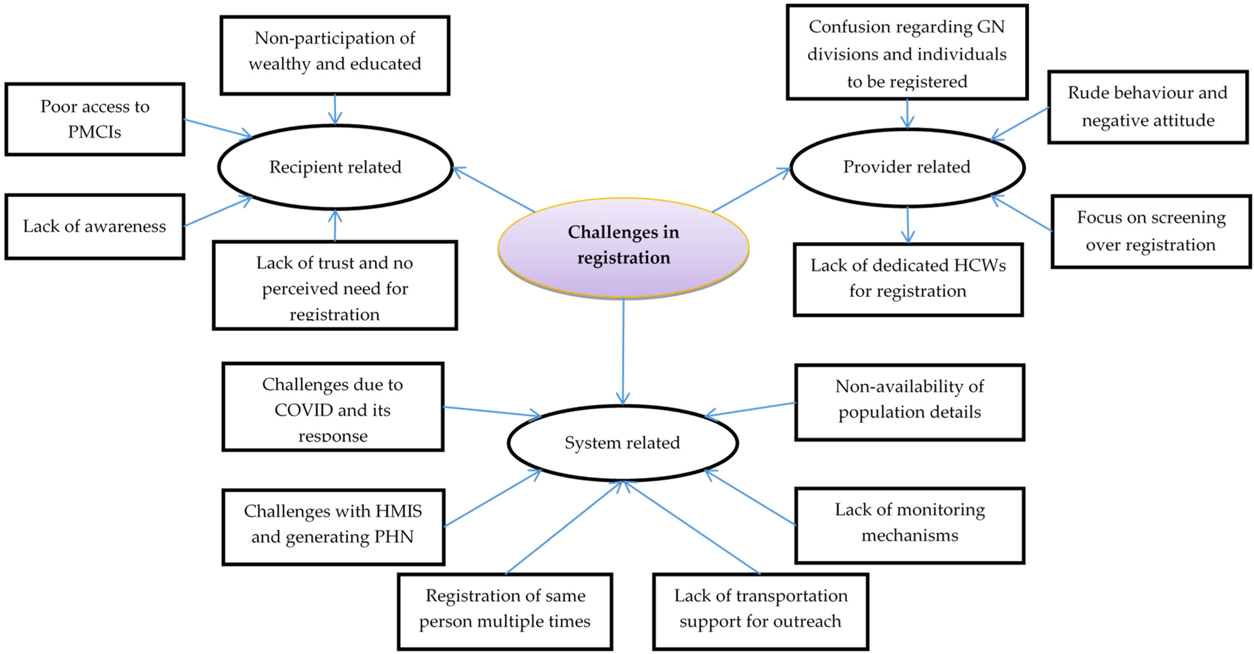 Healthcare 11 00575 g004