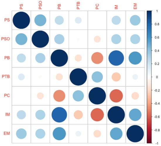 Healthcare 11 00583 g0a1