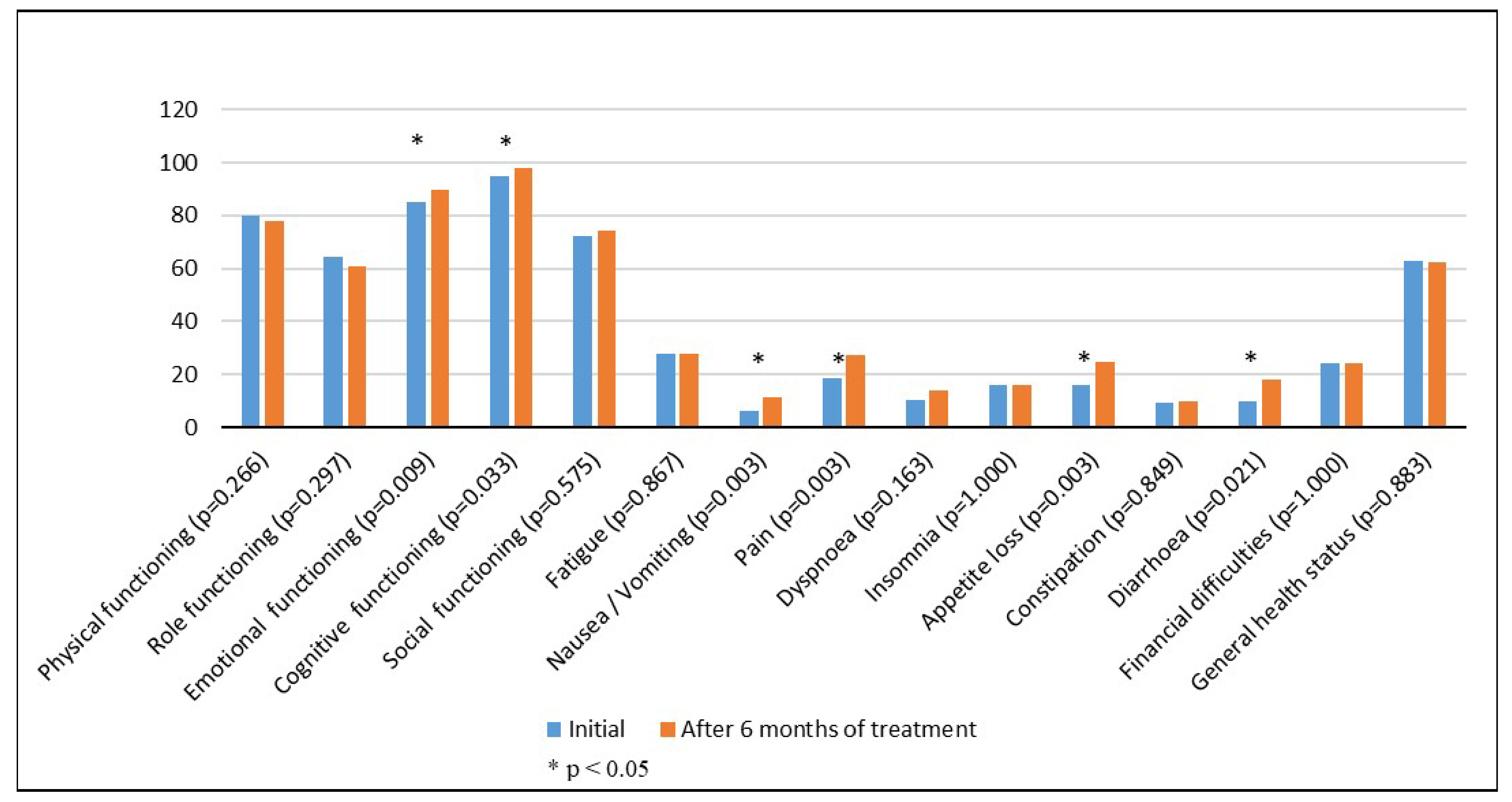 Healthcare 11 00591 g001