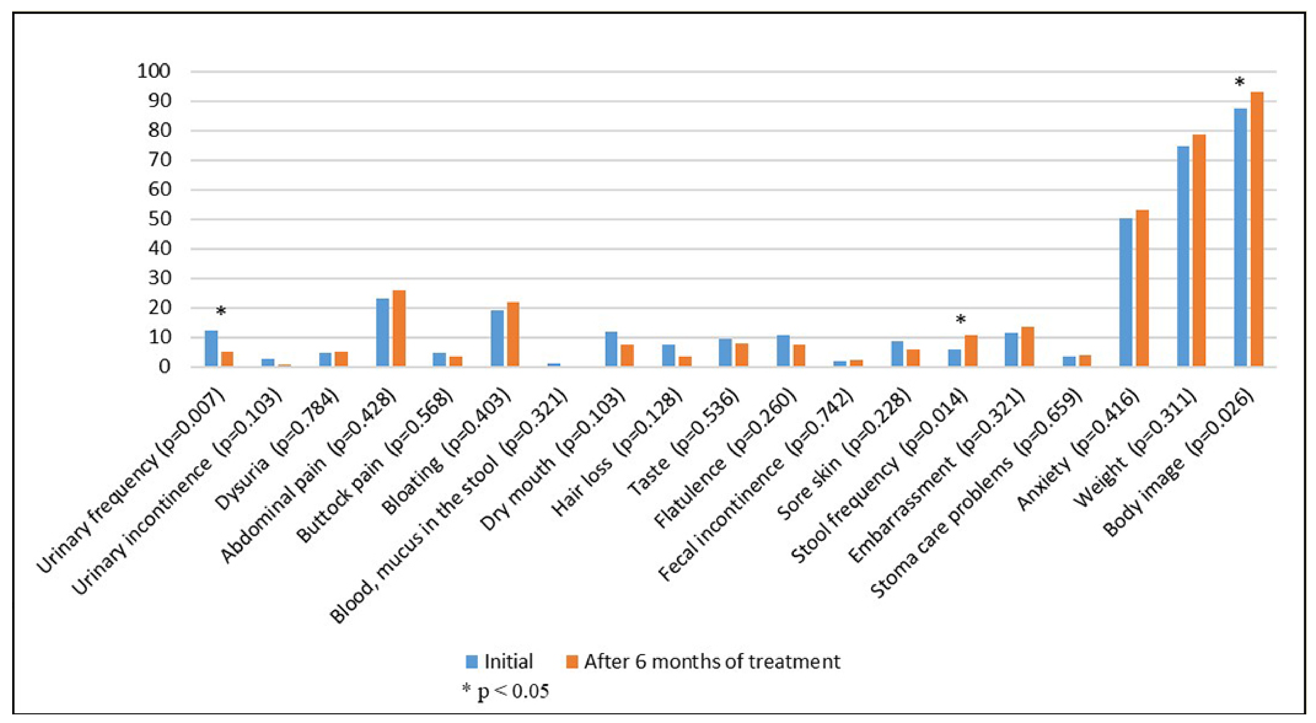 Healthcare 11 00591 g002