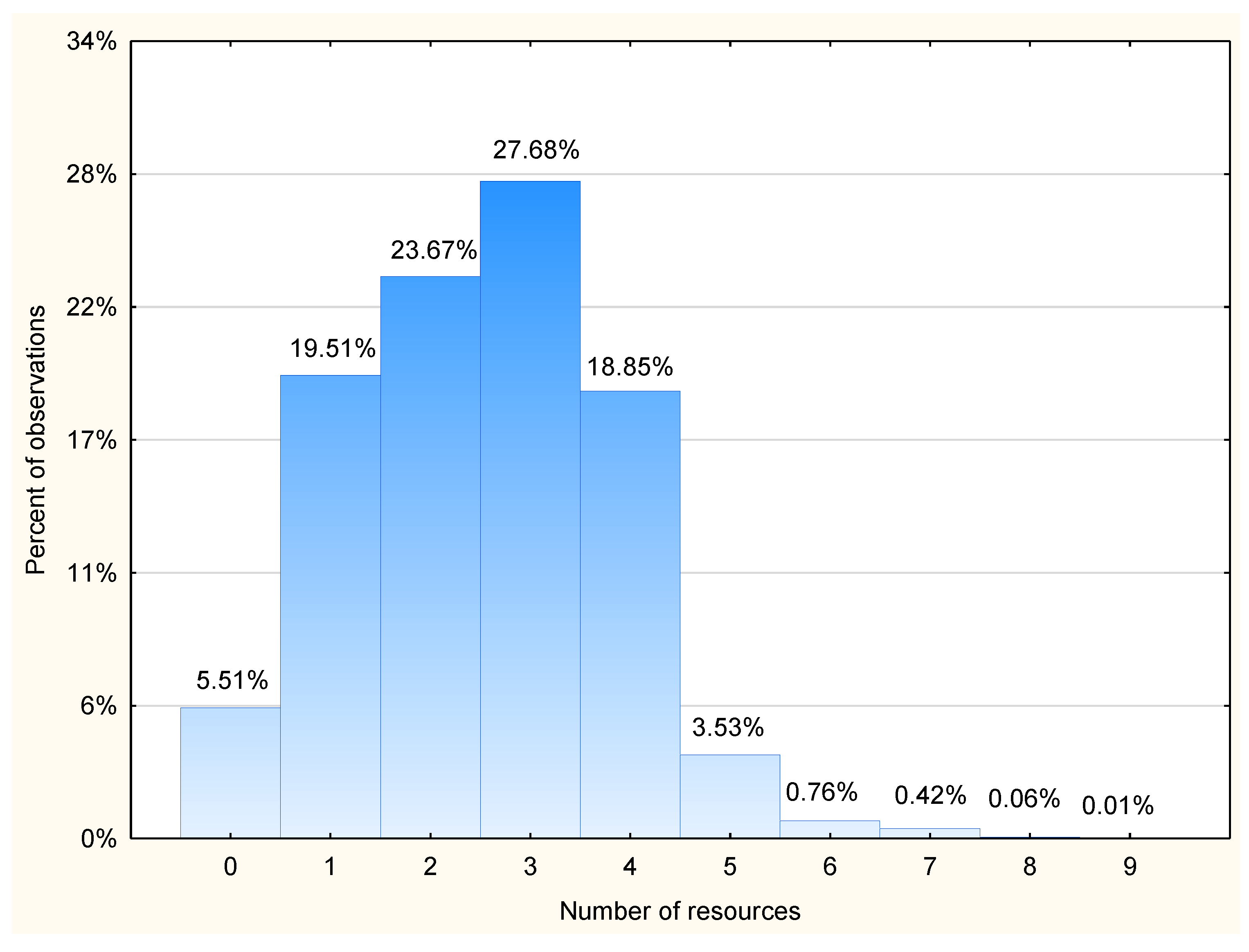 Healthcare 11 00593 g002