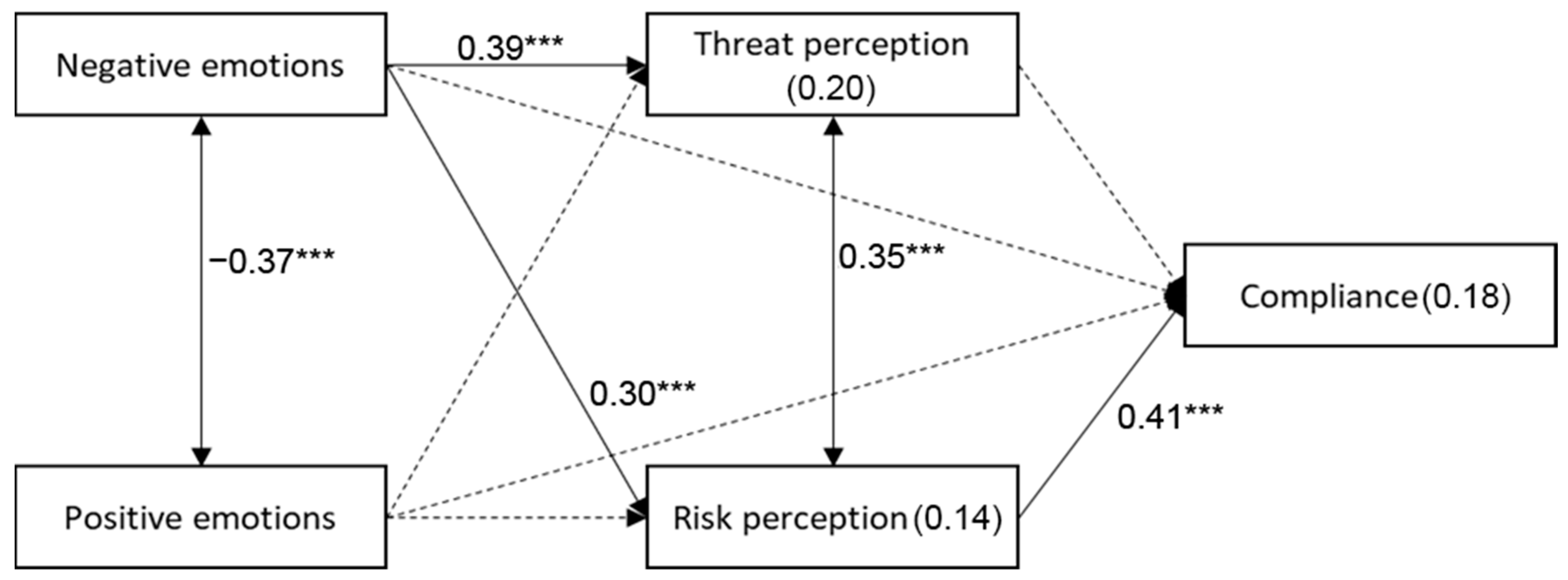 Healthcare 11 00601 g001