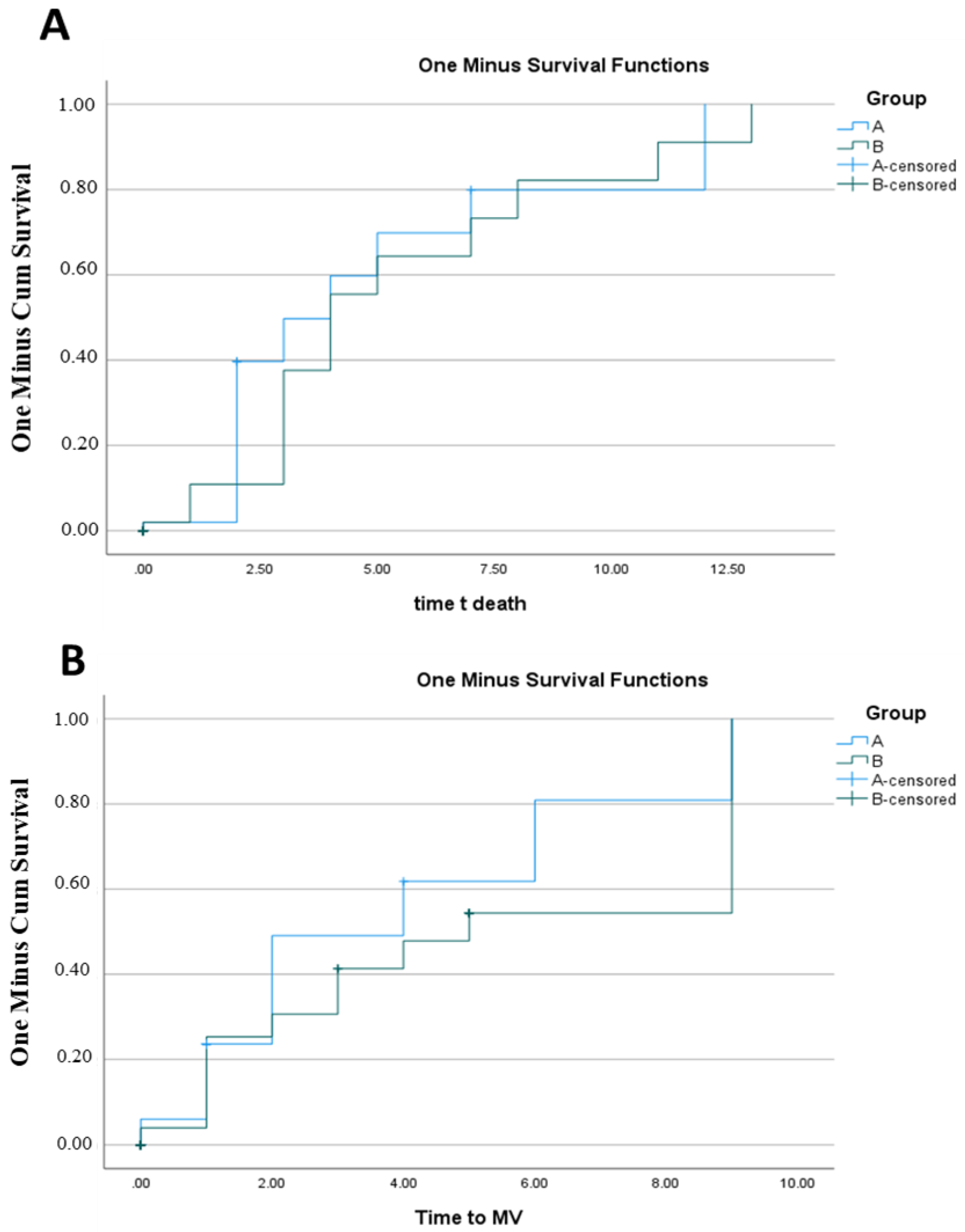 Healthcare 11 00607 g002