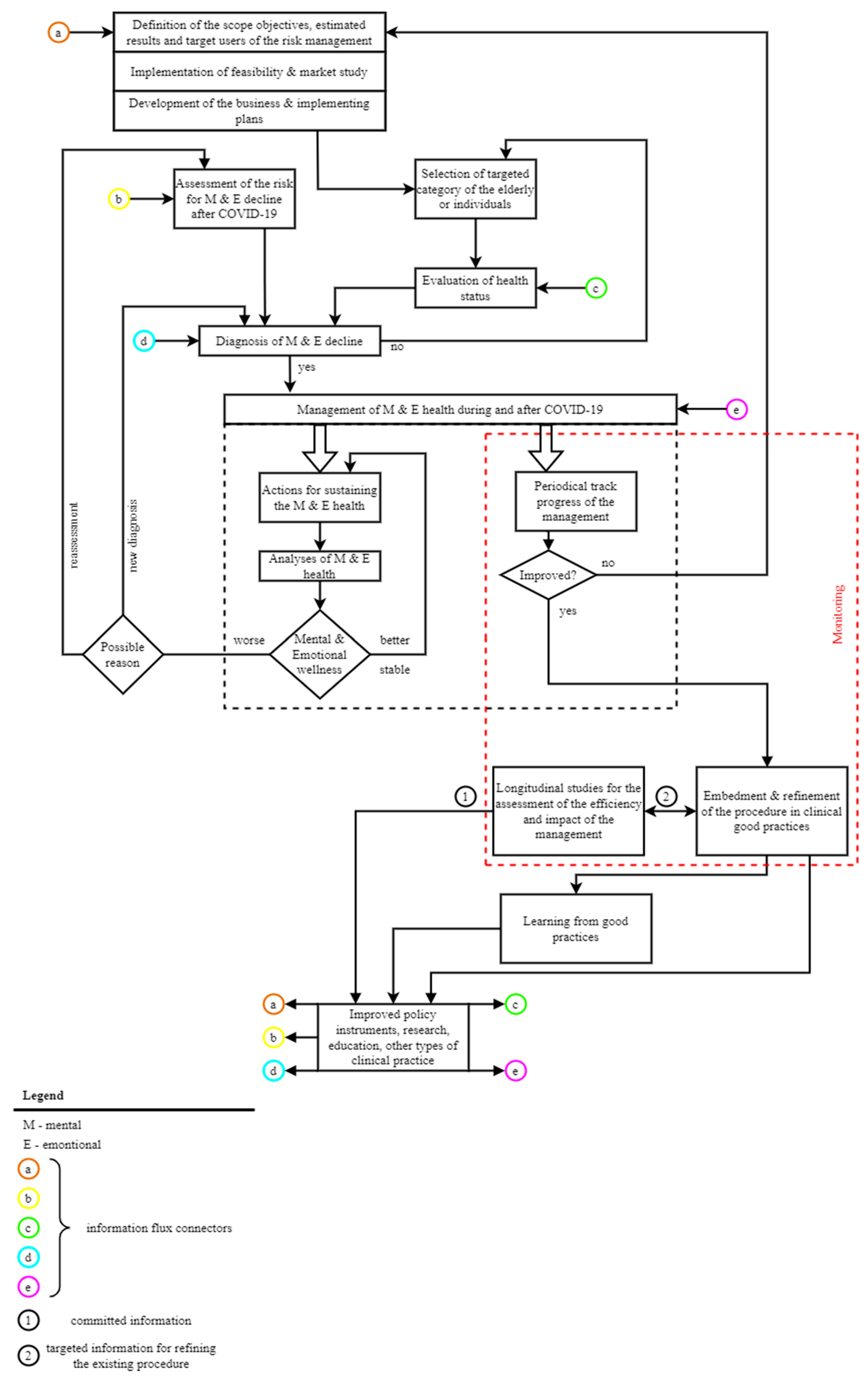 Healthcare 11 00608 g001