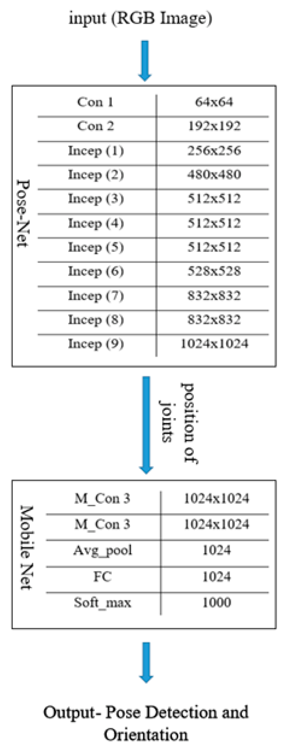 Healthcare 11 00609 g004