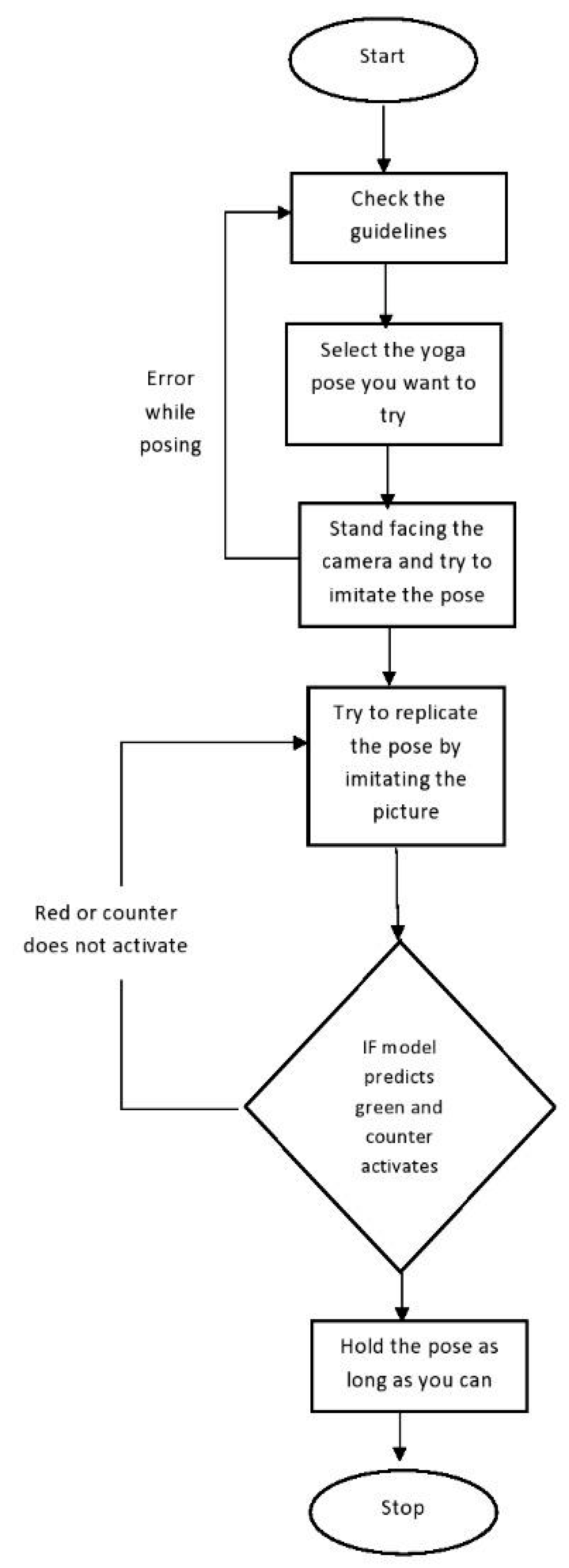 Healthcare 11 00609 g007