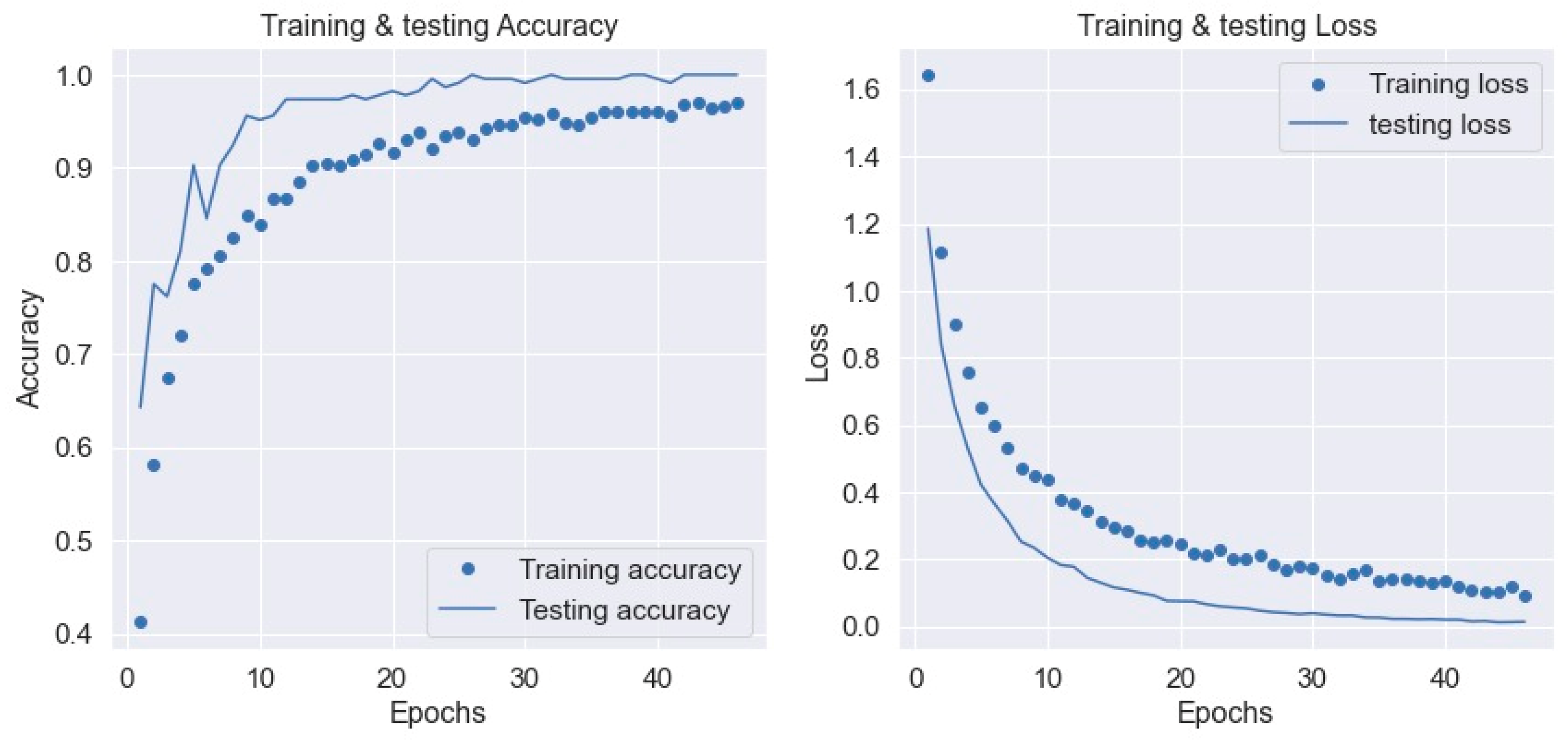 Healthcare 11 00609 g013
