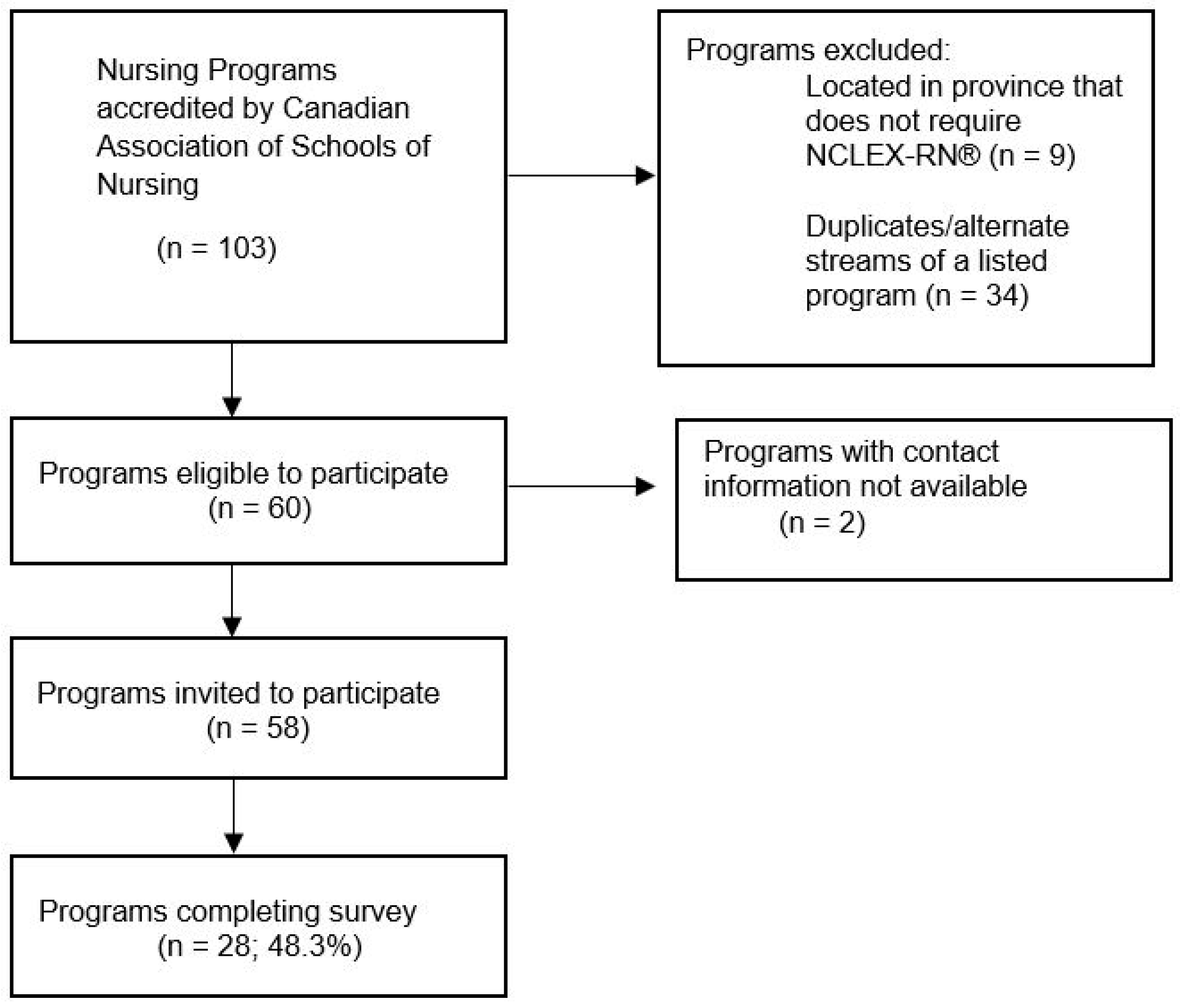 Healthcare 11 00613 g001