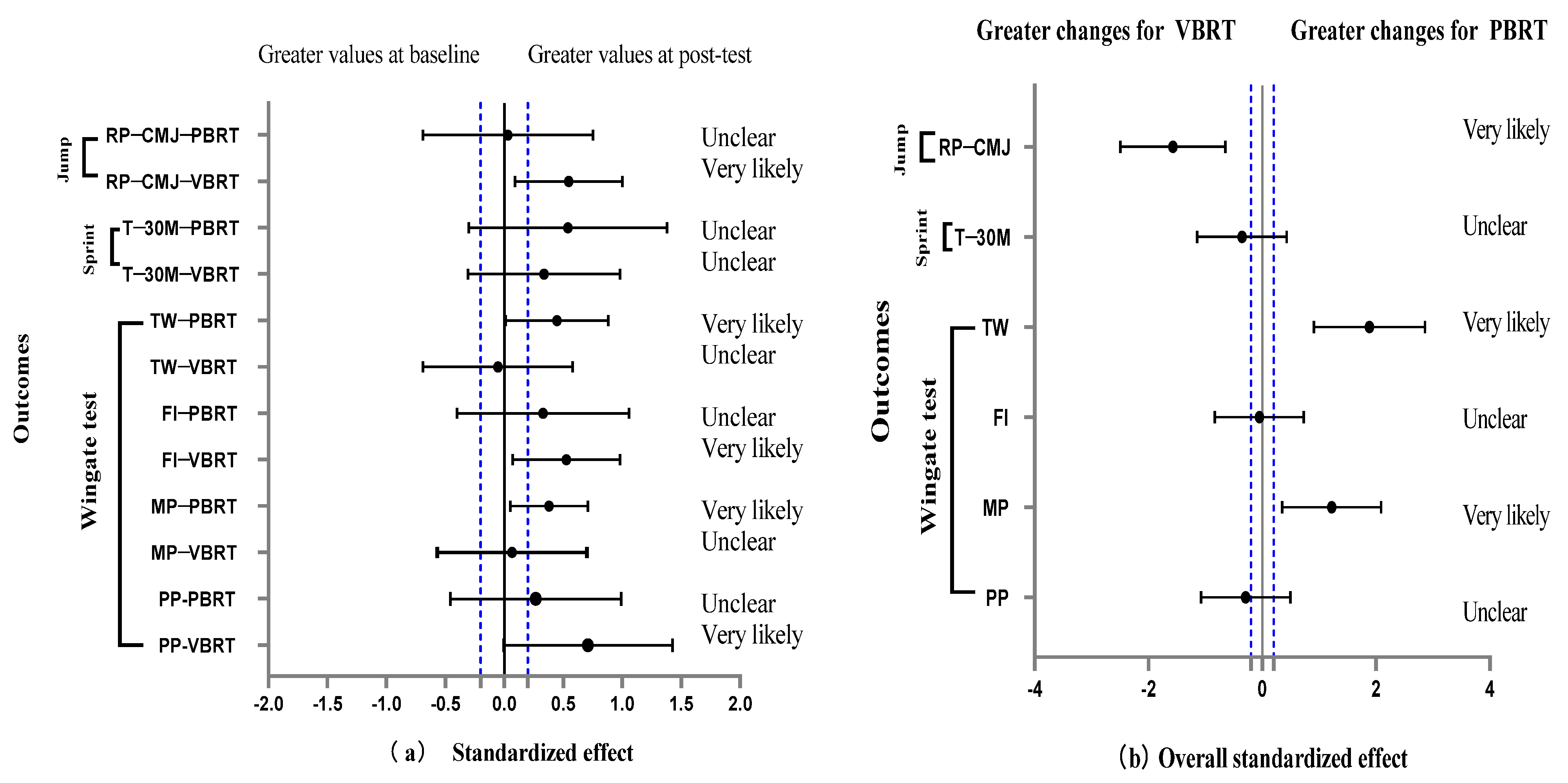 Healthcare 11 00623 g003