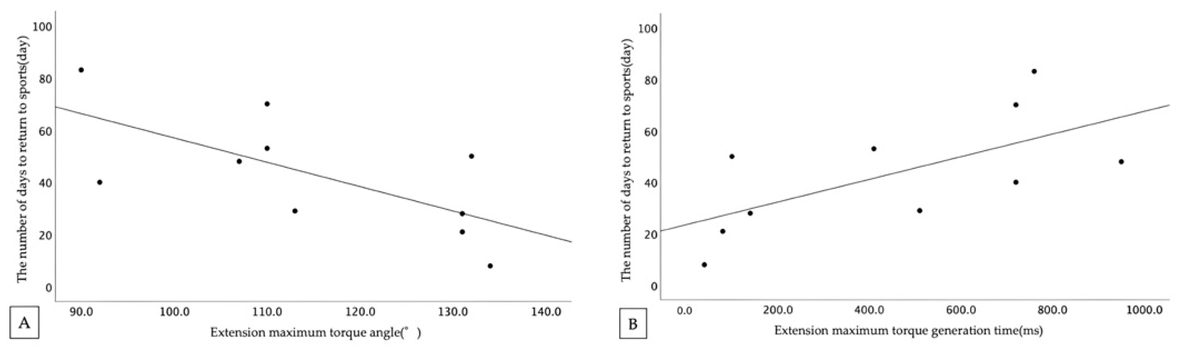 Healthcare 11 00625 g002 Healthcare 11 00625 g002