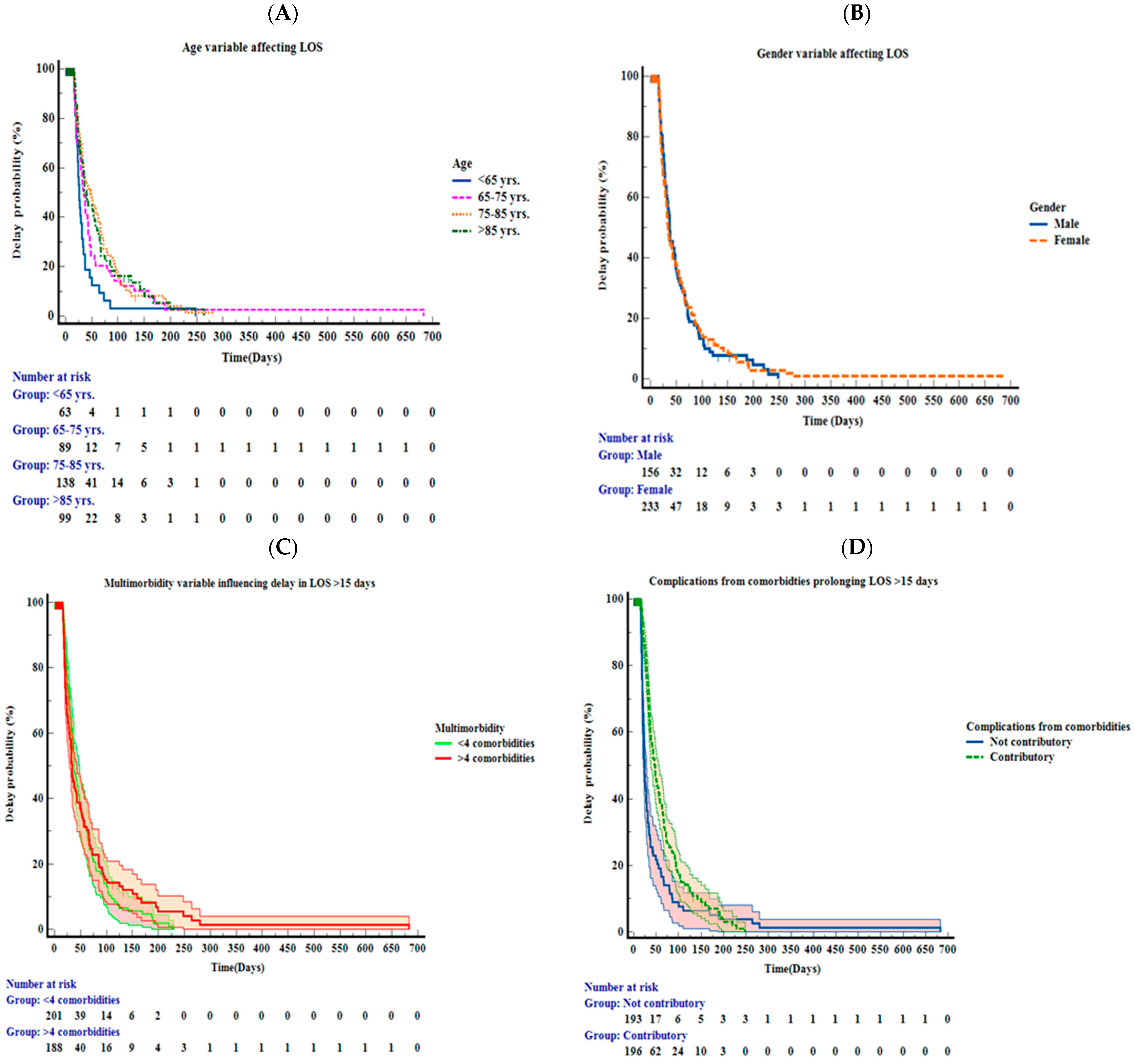 Healthcare 11 00627 g001a