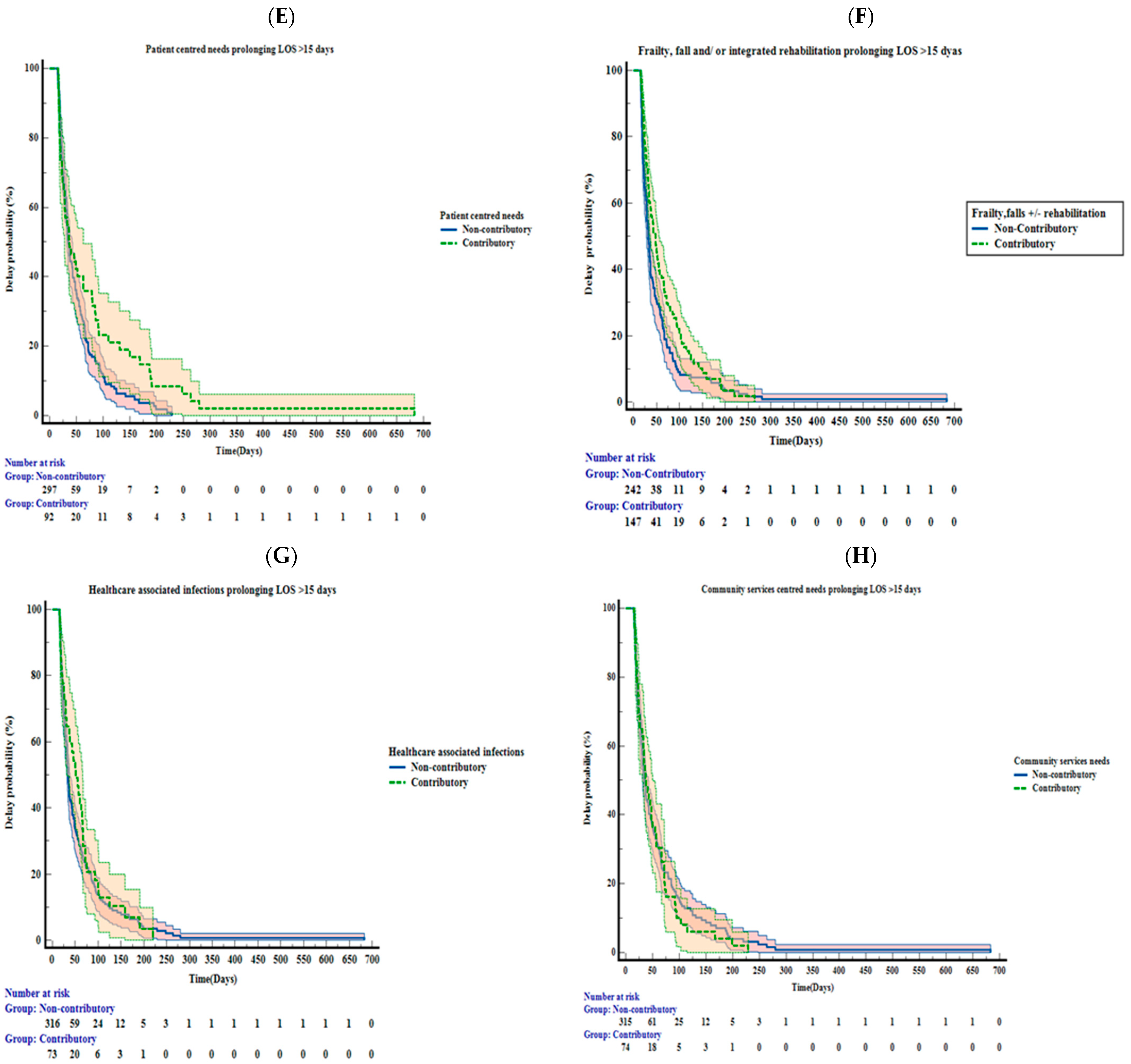 Healthcare 11 00627 g001b