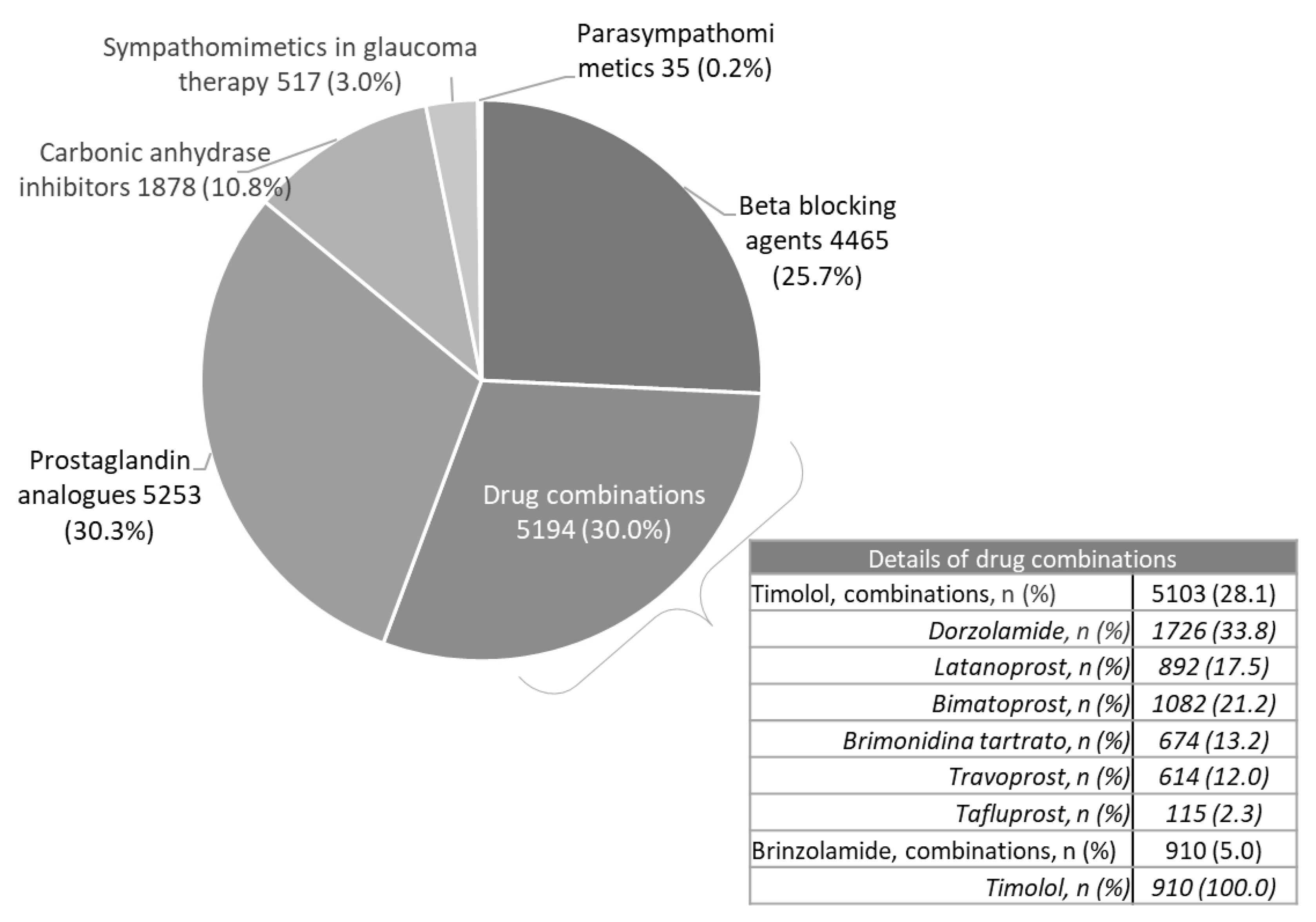 Healthcare 11 00635 g002 Healthcare 11 00635 g002
