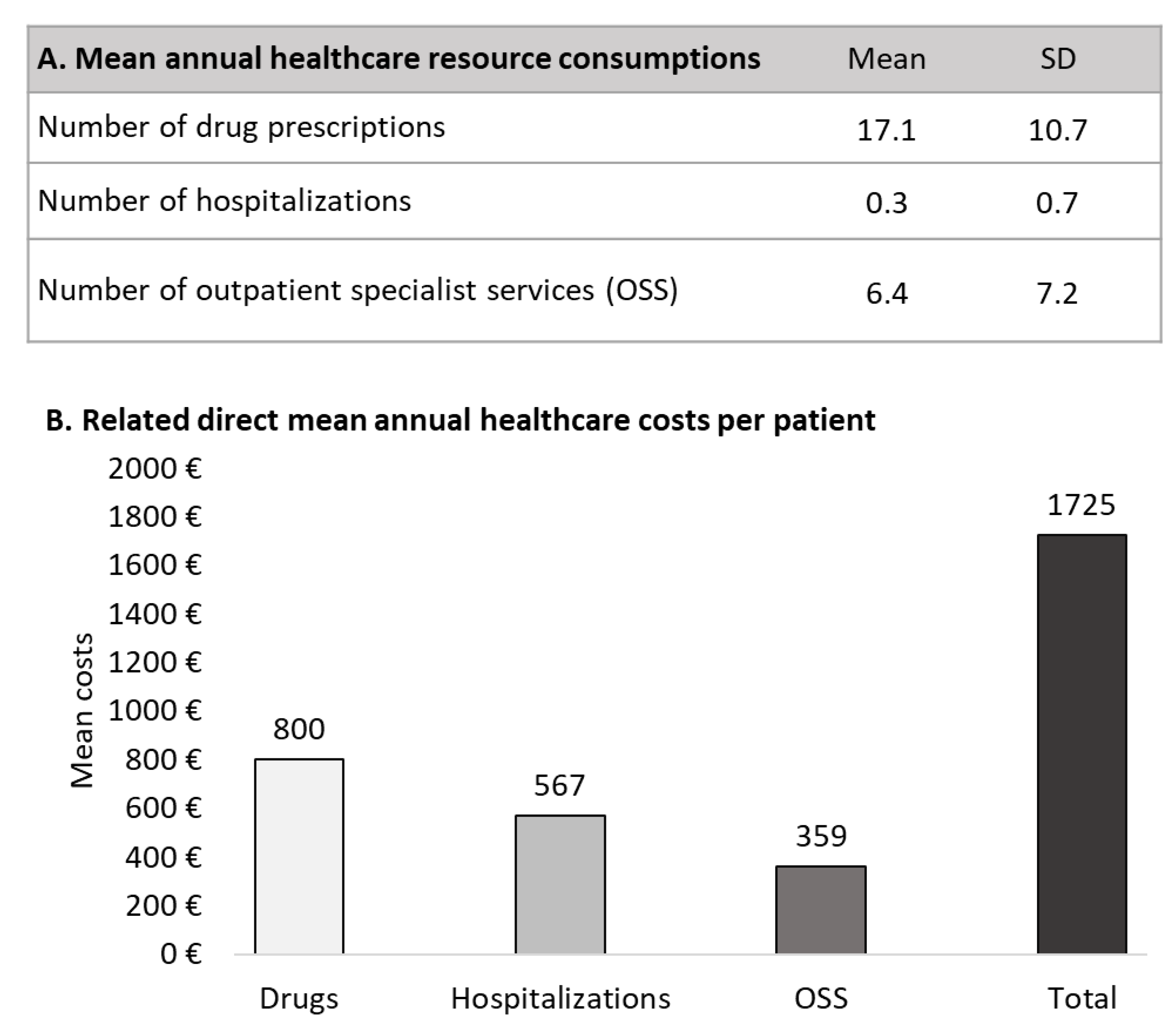 Healthcare 11 00635 g003 Healthcare 11 00635 g003