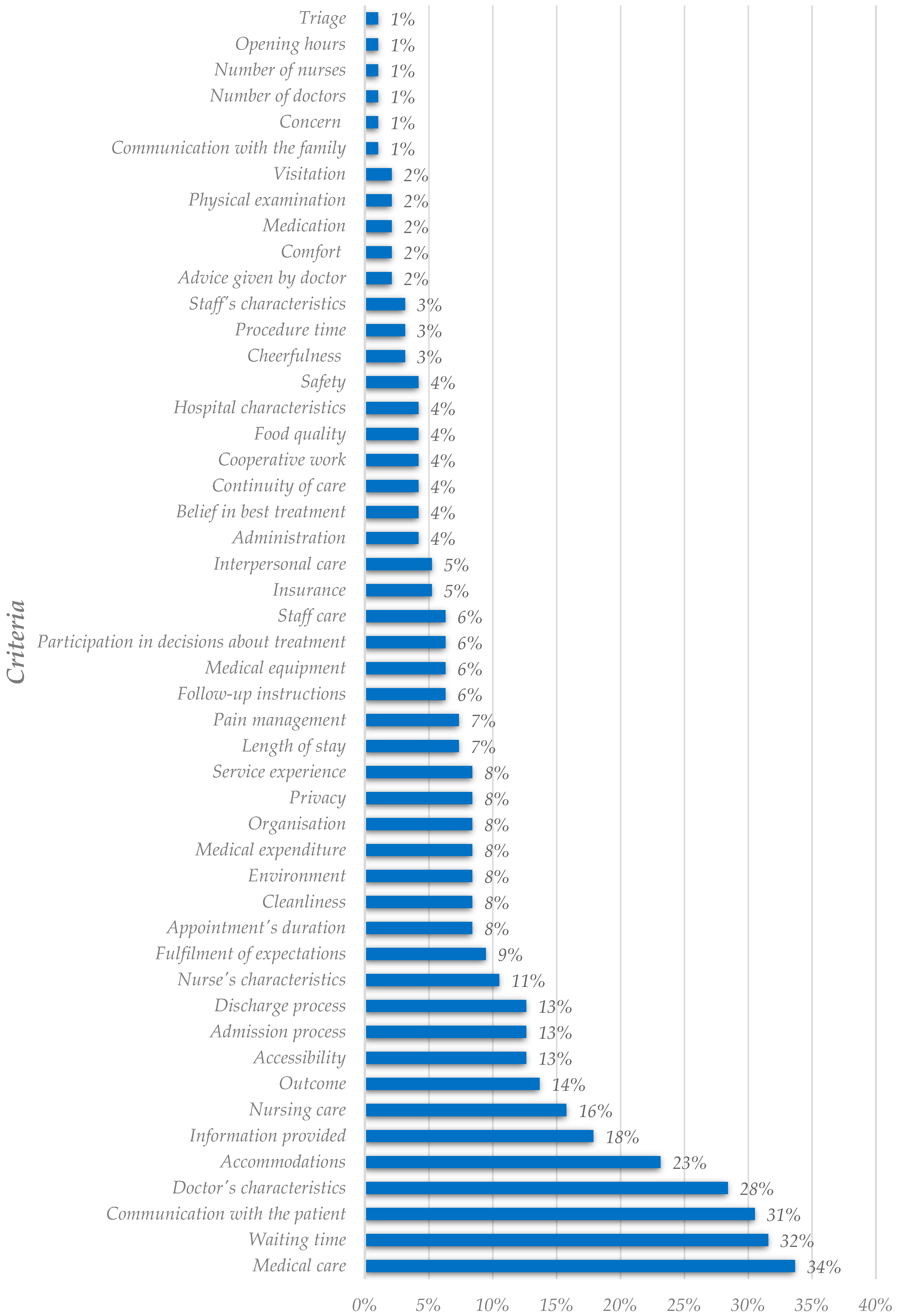 Healthcare 11 00639 g004