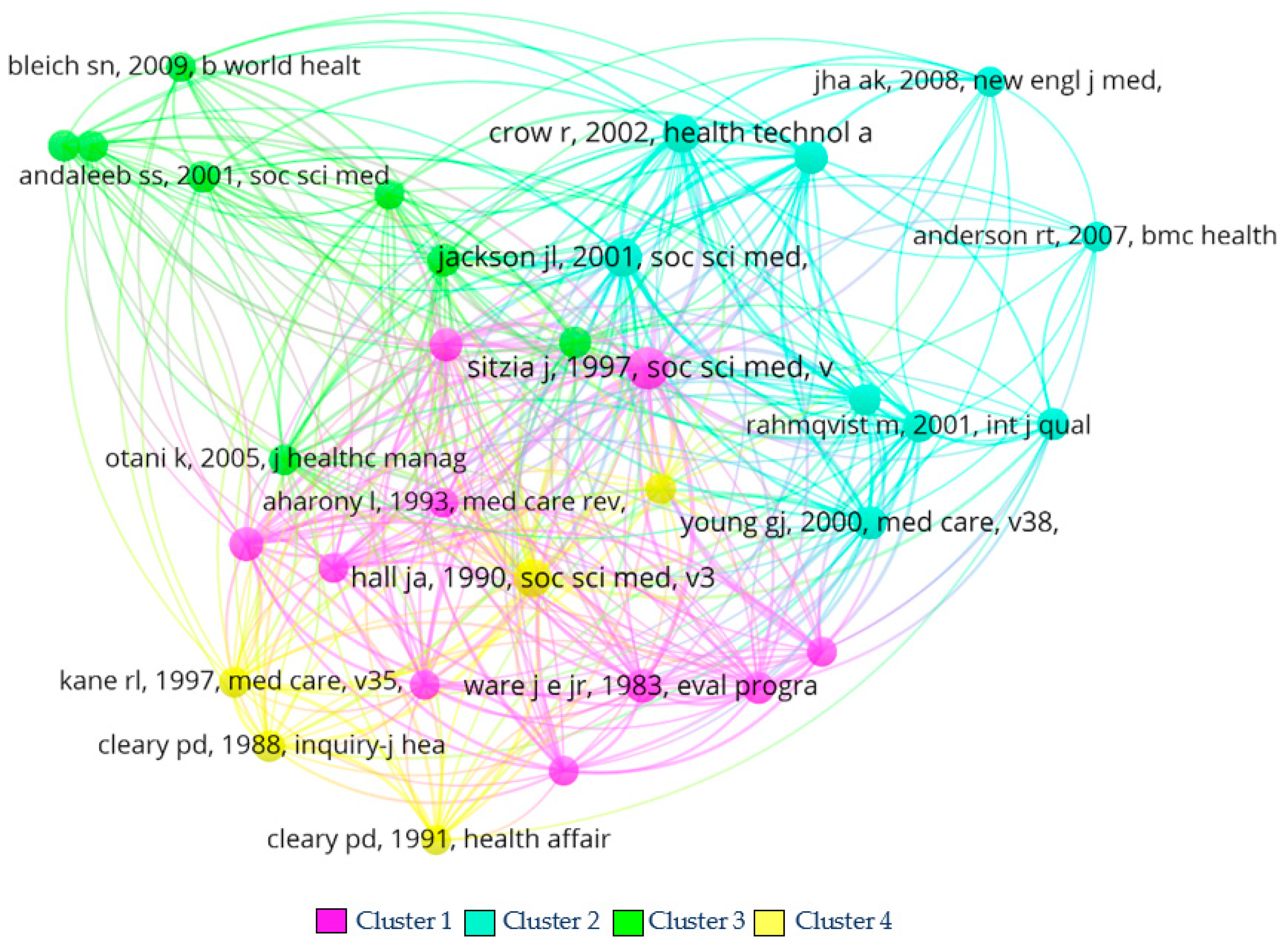 Healthcare 11 00639 g010