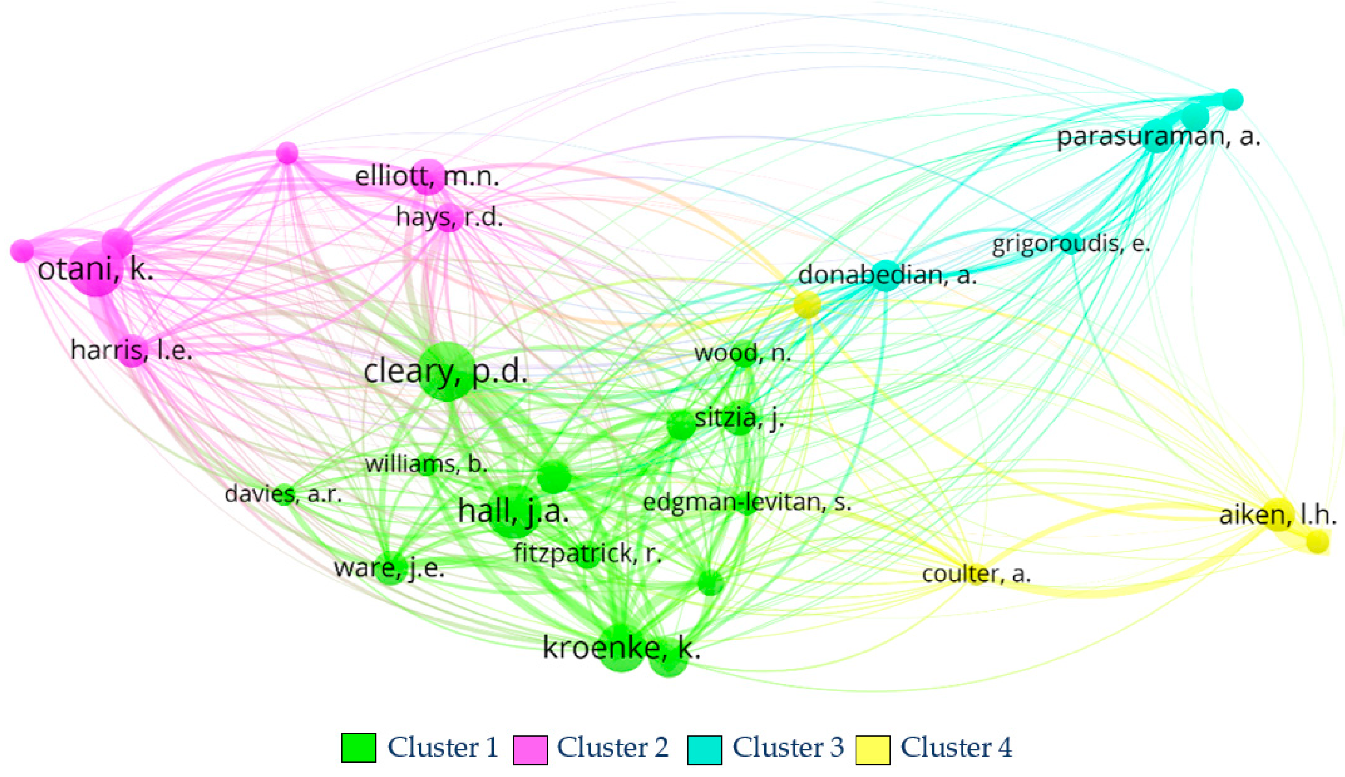 Healthcare 11 00639 g011