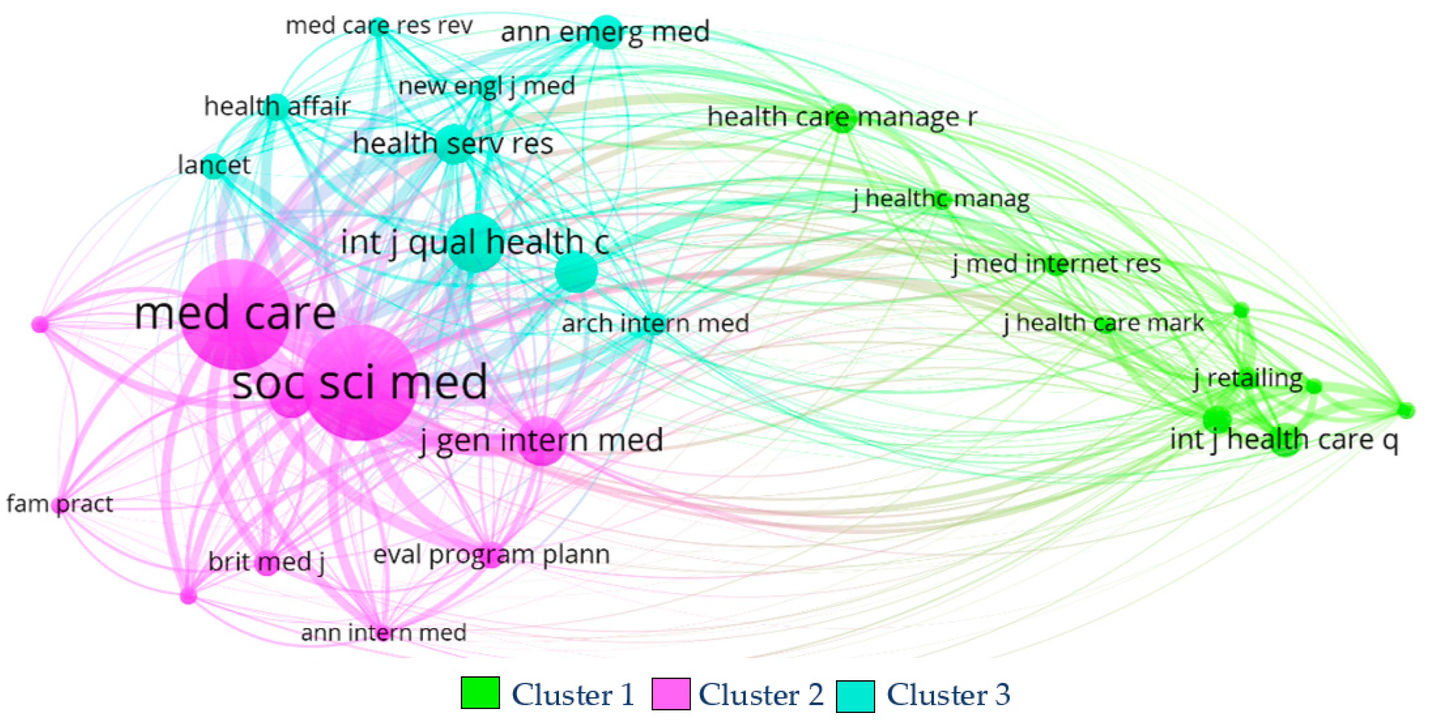 Healthcare 11 00639 g012