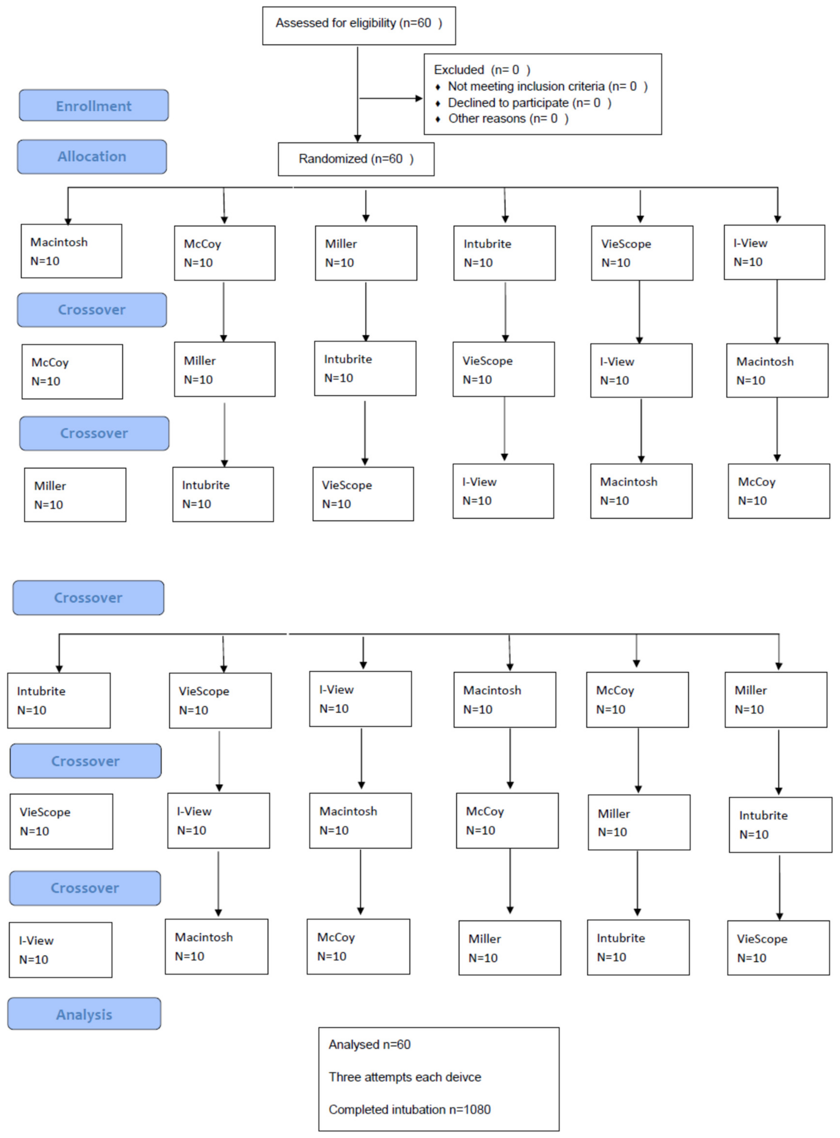 Healthcare 11 00661 g001 Healthcare 11 00661 g001