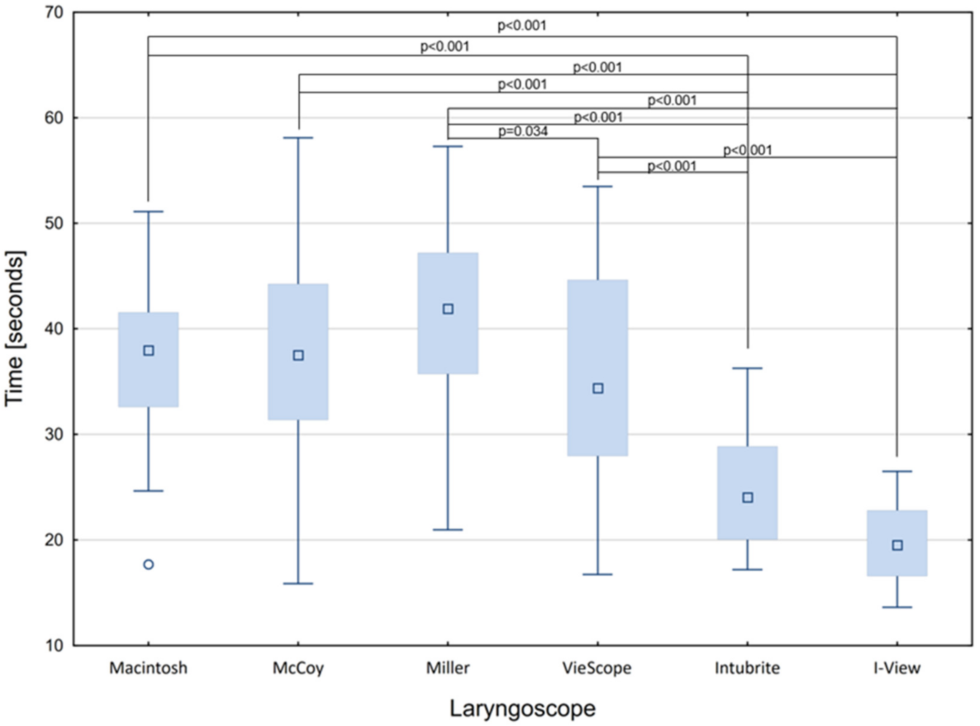 Healthcare 11 00661 g003 Healthcare 11 00661 g003