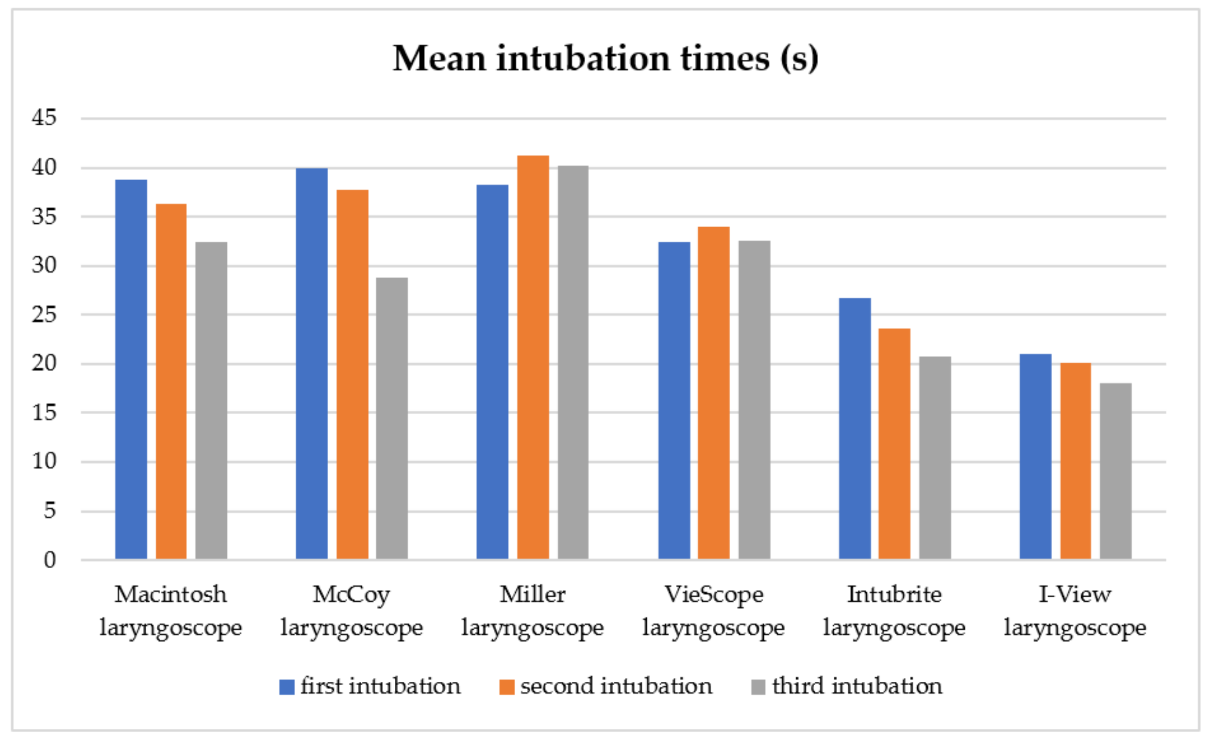 Healthcare 11 00661 g004 Healthcare 11 00661 g004
