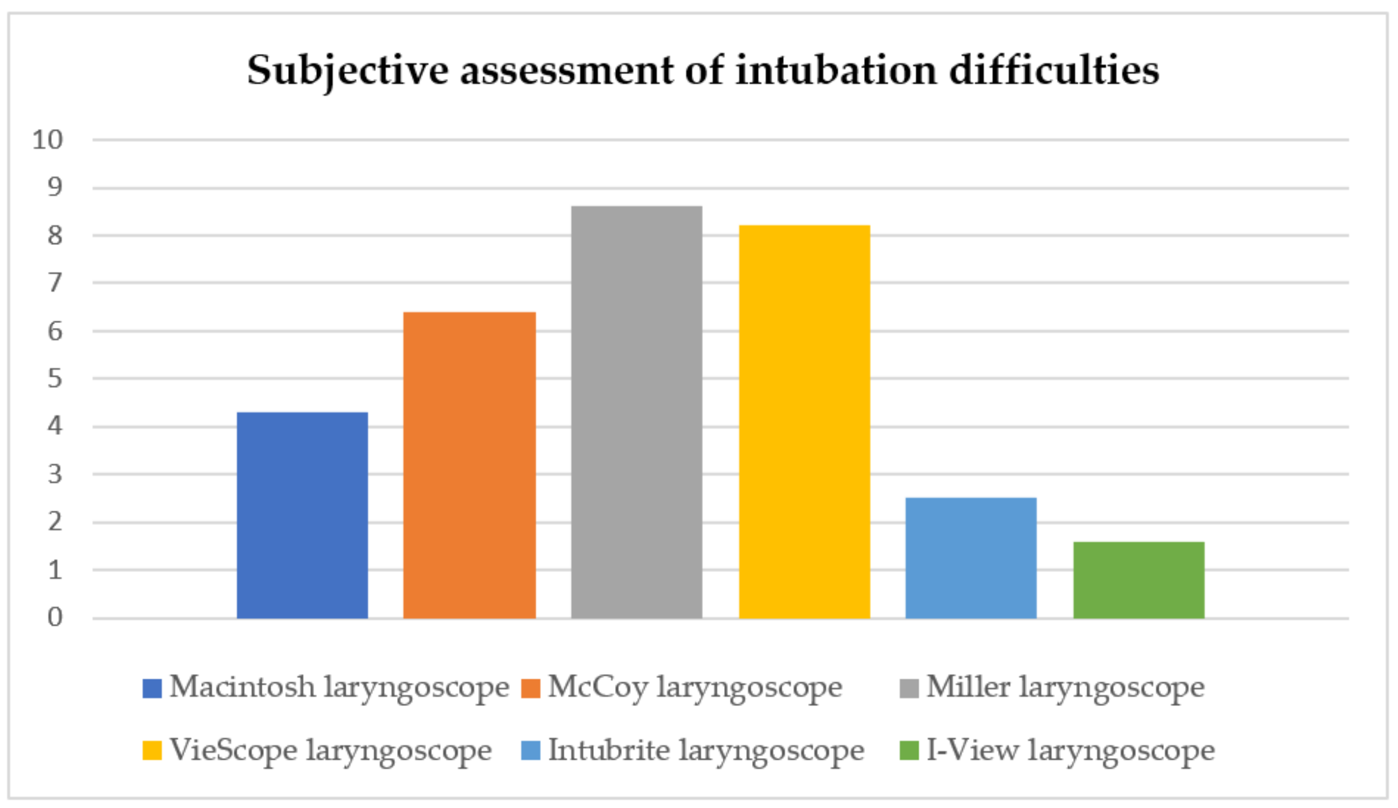 Healthcare 11 00661 g005 Healthcare 11 00661 g005