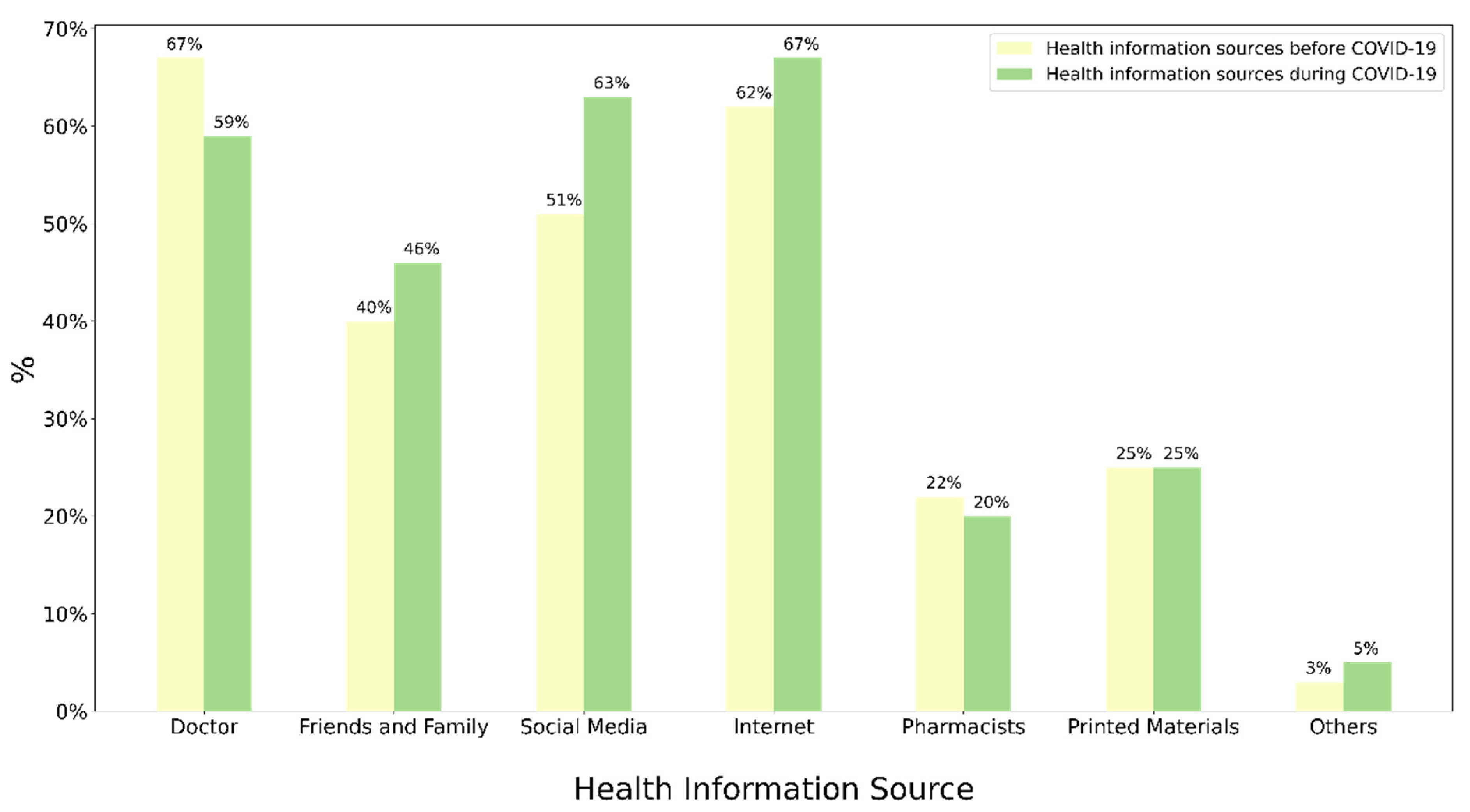 Healthcare 11 00663 g001