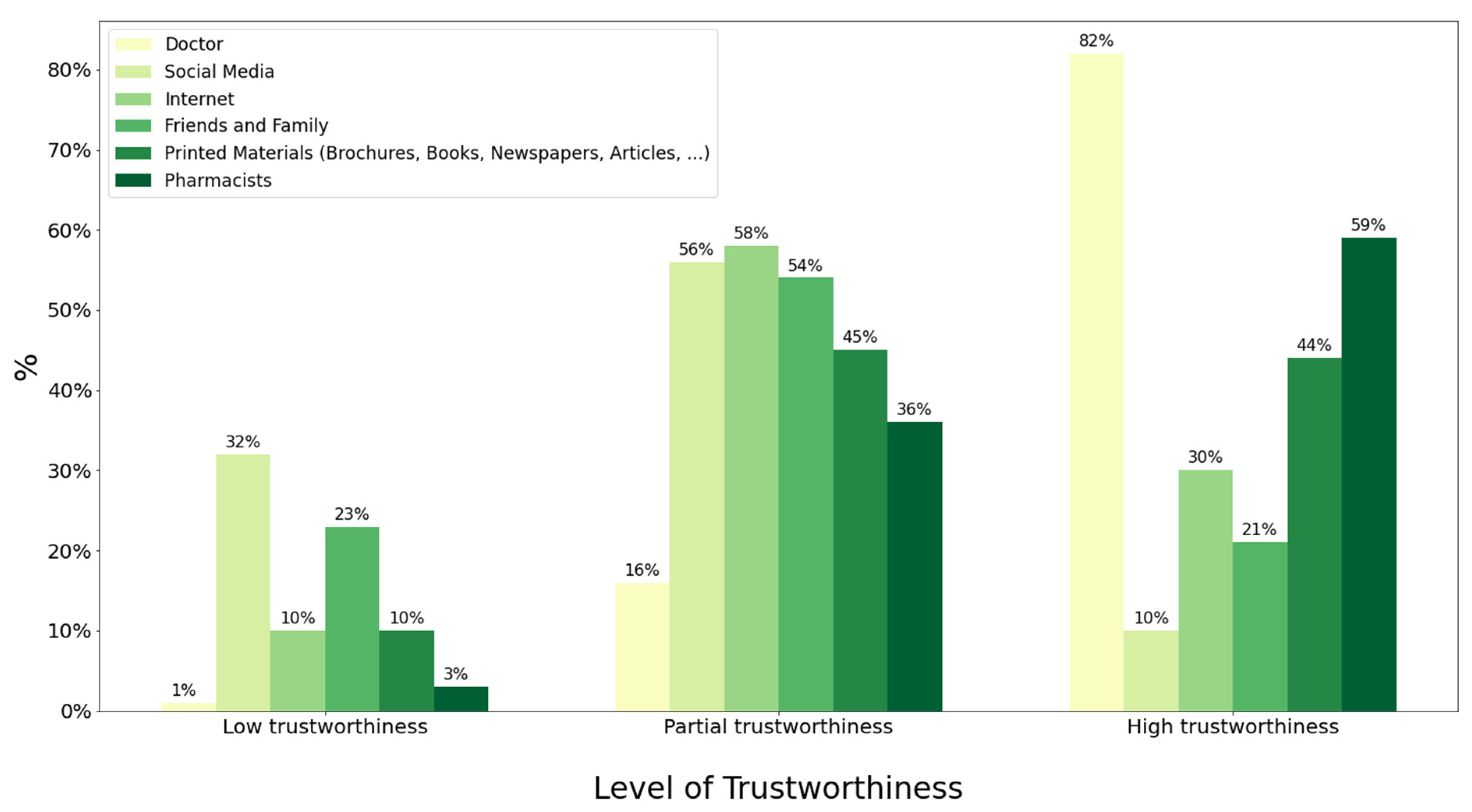 Healthcare 11 00663 g002