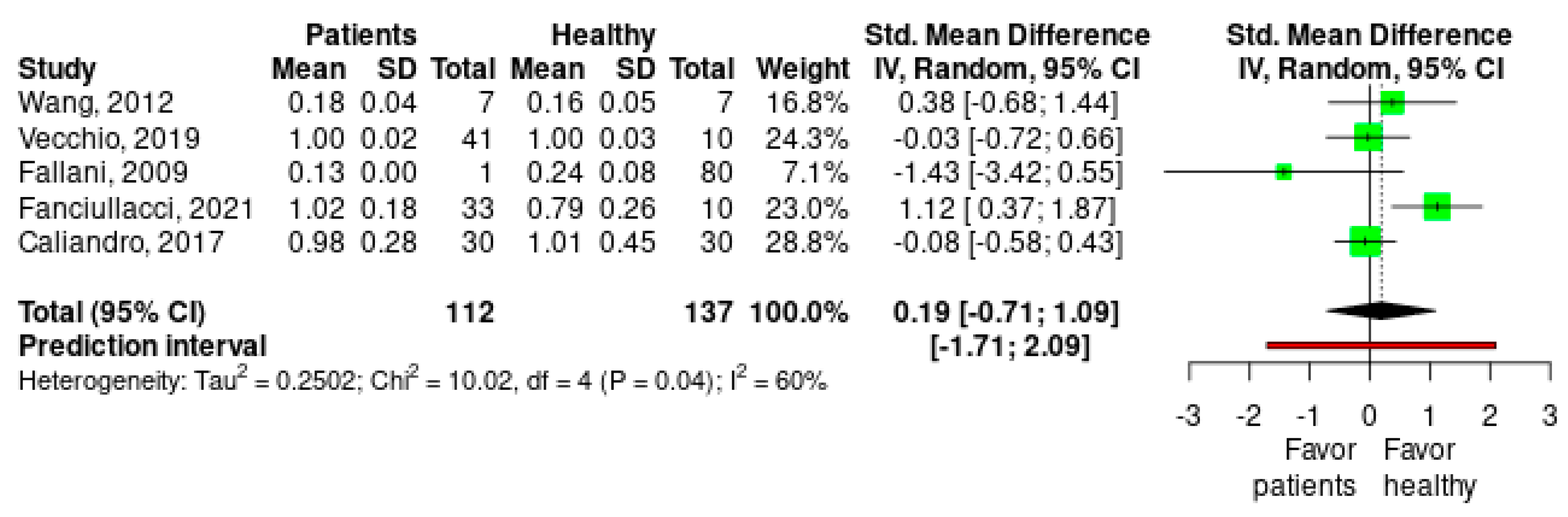 Healthcare 11 00666 g003