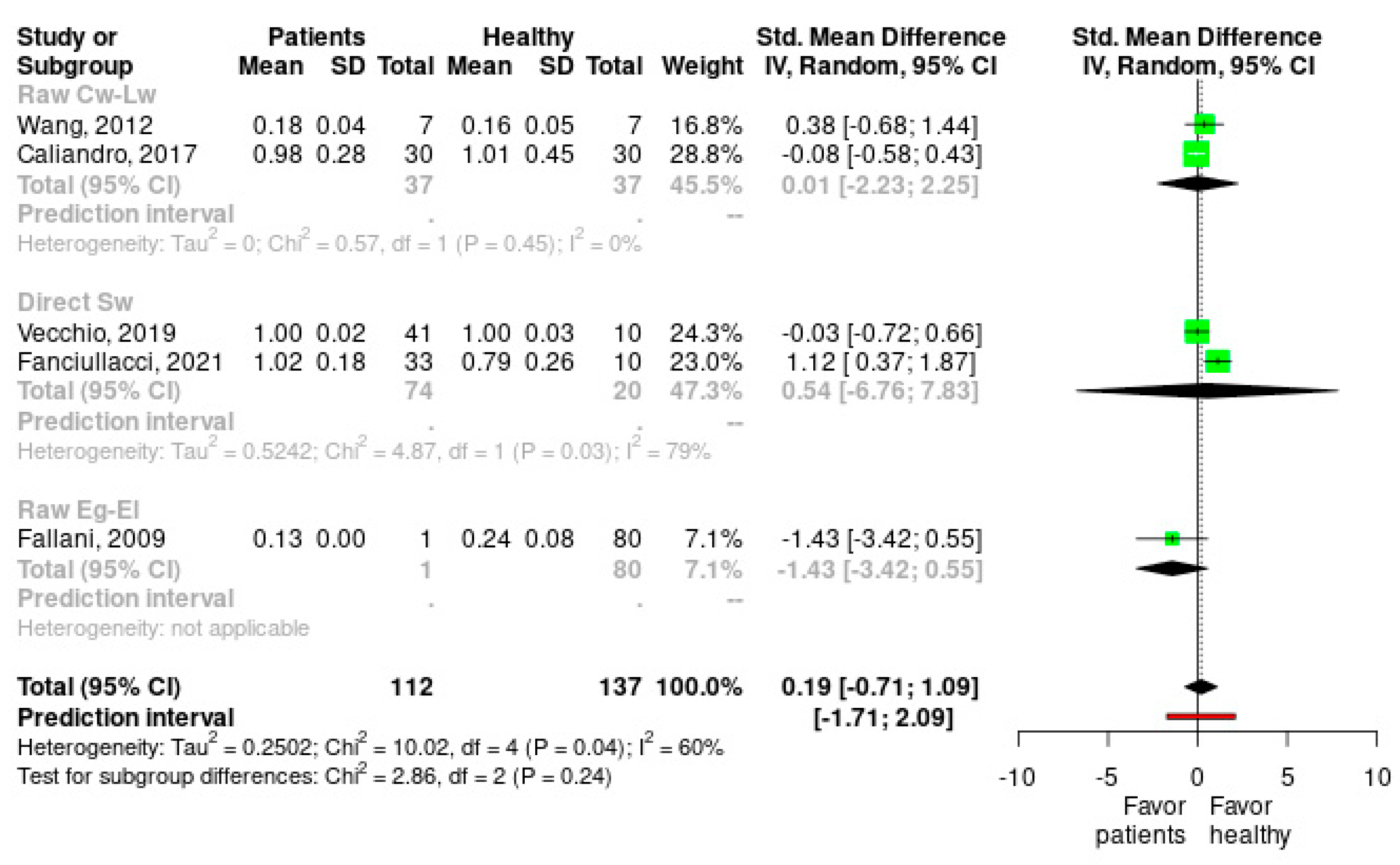 Healthcare 11 00666 g004